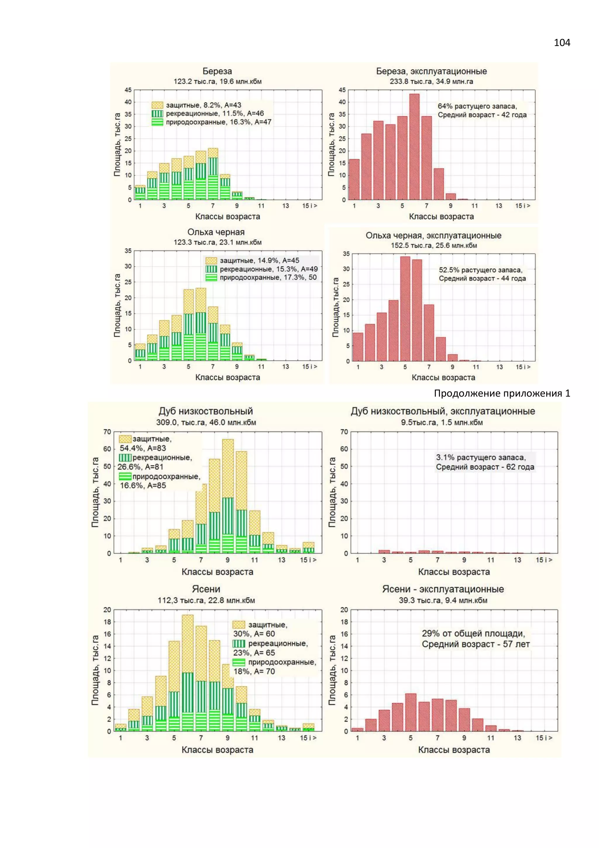 104
Продолжение приложения 1
 