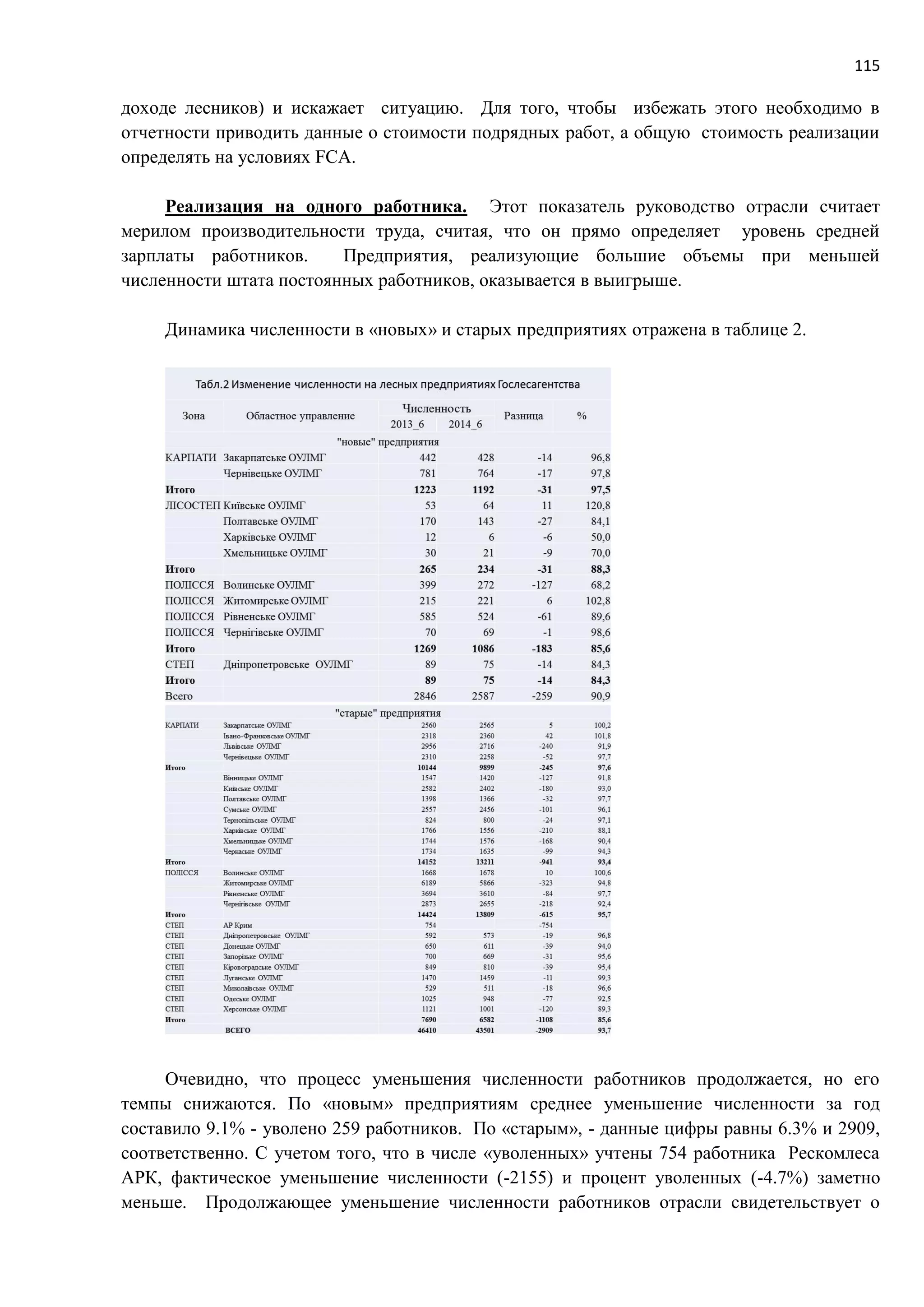 115
доходе лесников) и искажает ситуацию. Для того, чтобы избежать этого необходимо в
отчетности приводить данные о стоимости подрядных работ, а общую стоимость реализации
определять на условиях FCA.
Реализация на одного работника. Этот показатель руководство отрасли считает
мерилом производительности труда, считая, что он прямо определяет уровень средней
зарплаты работников. Предприятия, реализующие большие объемы при меньшей
численности штата постоянных работников, оказывается в выигрыше.
Динамика численности в «новых» и старых предприятиях отражена в таблице 2.
Очевидно, что процесс уменьшения численности работников продолжается, но его
темпы снижаются. По «новым» предприятиям среднее уменьшение численности за год
составило 9.1% - уволено 259 работников. По «старым», - данные цифры равны 6.3% и 2909,
соответственно. С учетом того, что в числе «уволенных» учтены 754 работника Рескомлеса
АРК, фактическое уменьшение численности (-2155) и процент уволенных (-4.7%) заметно
меньше. Продолжающее уменьшение численности работников отрасли свидетельствует о
 
