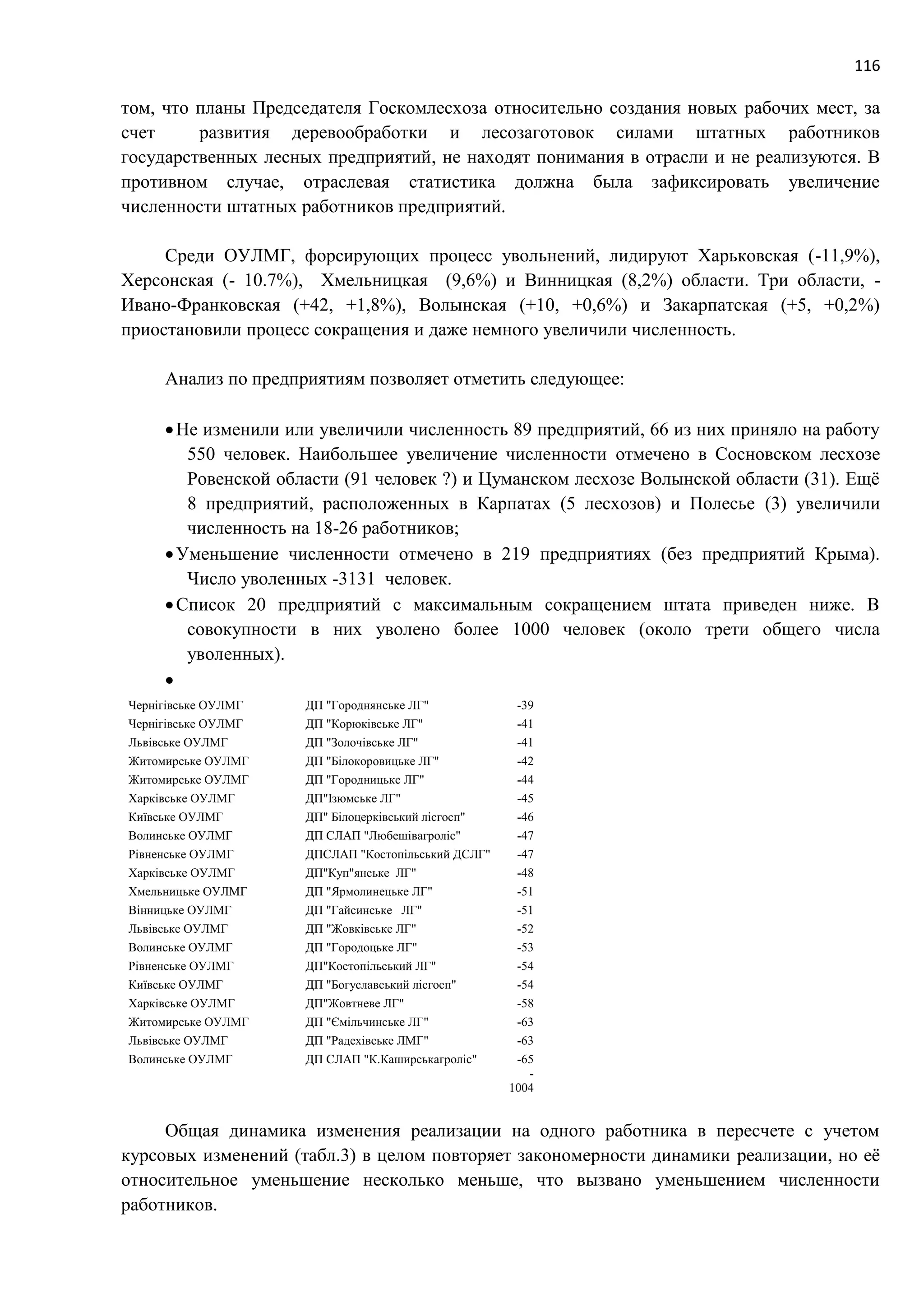 116
том, что планы Председателя Госкомлесхоза относительно создания новых рабочих мест, за
счет развития деревообработки и лесозаготовок силами штатных работников
государственных лесных предприятий, не находят понимания в отрасли и не реализуются. В
противном случае, отраслевая статистика должна была зафиксировать увеличение
численности штатных работников предприятий.
Среди ОУЛМГ, форсирующих процесс увольнений, лидируют Харьковская (-11,9%),
Херсонская (- 10.7%), Хмельницкая (9,6%) и Винницкая (8,2%) области. Три области, -
Ивано-Франковская (+42, +1,8%), Волынская (+10, +0,6%) и Закарпатская (+5, +0,2%)
приостановили процесс сокращения и даже немного увеличили численность.
Анализ по предприятиям позволяет отметить следующее:
Не изменили или увеличили численность 89 предприятий, 66 из них приняло на работу
550 человек. Наибольшее увеличение численности отмечено в Сосновском лесхозе
Ровенской области (91 человек ?) и Цуманском лесхозе Волынской области (31). Ещё
8 предприятий, расположенных в Карпатах (5 лесхозов) и Полесье (3) увеличили
численность на 18-26 работников;
Уменьшение численности отмечено в 219 предприятиях (без предприятий Крыма).
Число уволенных -3131 человек.
Список 20 предприятий с максимальным сокращением штата приведен ниже. В
совокупности в них уволено более 1000 человек (около трети общего числа
уволенных).

Чернігівське ОУЛМГ ДП "Городнянське ЛГ" -39
Чернігівське ОУЛМГ ДП "Корюківське ЛГ" -41
Львівське ОУЛМГ ДП "Золочiвське ЛГ" -41
Житомирське ОУЛМГ ДП "Білокоровицьке ЛГ" -42
Житомирське ОУЛМГ ДП "Городницьке ЛГ" -44
Харківське ОУЛМГ ДП"Ізюмське ЛГ" -45
Київське ОУЛМГ ДП" Білоцерківський лісгосп" -46
Волинське ОУЛМГ ДП СЛАП "Любешівагроліс" -47
Рівненське ОУЛМГ ДПСЛАП "Костопільський ДСЛГ" -47
Харківське ОУЛМГ ДП"Куп"янське ЛГ" -48
Хмельницьке ОУЛМГ ДП "Ярмолинецьке ЛГ" -51
Вінницьке ОУЛМГ ДП "Гайсинське ЛГ" -51
Львівське ОУЛМГ ДП "Жовкiвське ЛГ" -52
Волинське ОУЛМГ ДП "Городоцьке ЛГ" -53
Рівненське ОУЛМГ ДП"Костопільський ЛГ" -54
Київське ОУЛМГ ДП "Богуславський лісгосп" -54
Харківське ОУЛМГ ДП"Жовтневе ЛГ" -58
Житомирське ОУЛМГ ДП "Ємільчинське ЛГ" -63
Львівське ОУЛМГ ДП "Радехiвське ЛМГ" -63
Волинське ОУЛМГ ДП СЛАП "К.Каширськагроліс" -65
-
1004
Общая динамика изменения реализации на одного работника в пересчете с учетом
курсовых изменений (табл.3) в целом повторяет закономерности динамики реализации, но её
относительное уменьшение несколько меньше, что вызвано уменьшением численности
работников.
 