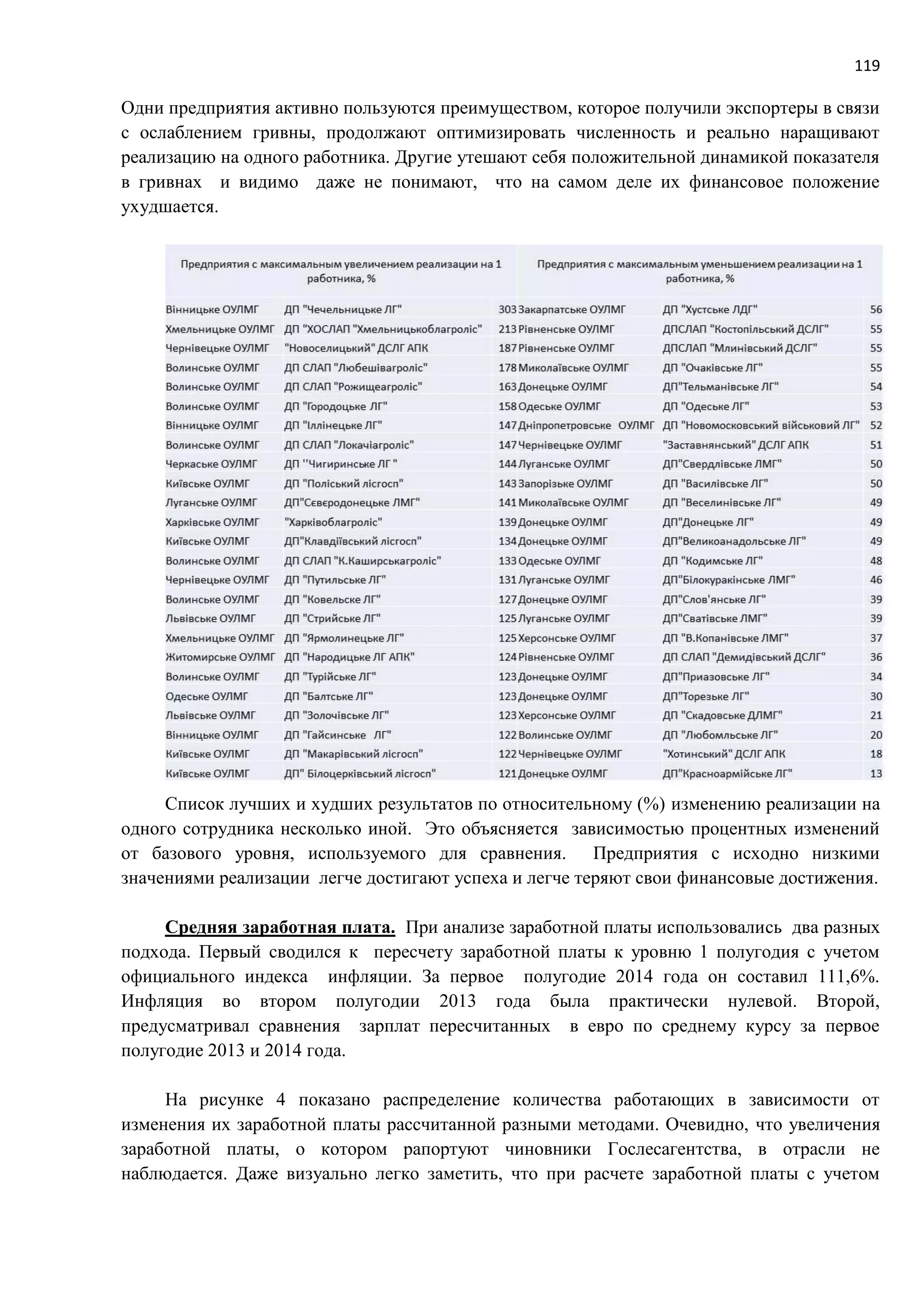 119
Одни предприятия активно пользуются преимуществом, которое получили экспортеры в связи
с ослаблением гривны, продолжают оптимизировать численность и реально наращивают
реализацию на одного работника. Другие утешают себя положительной динамикой показателя
в гривнах и видимо даже не понимают, что на самом деле их финансовое положение
ухудшается.
Список лучших и худших результатов по относительному (%) изменению реализации на
одного сотрудника несколько иной. Это объясняется зависимостью процентных изменений
от базового уровня, используемого для сравнения. Предприятия с исходно низкими
значениями реализации легче достигают успеха и легче теряют свои финансовые достижения.
Средняя заработная плата. При анализе заработной платы использовались два разных
подхода. Первый сводился к пересчету заработной платы к уровню 1 полугодия с учетом
официального индекса инфляции. За первое полугодие 2014 года он составил 111,6%.
Инфляция во втором полугодии 2013 года была практически нулевой. Второй,
предусматривал сравнения зарплат пересчитанных в евро по среднему курсу за первое
полугодие 2013 и 2014 года.
На рисунке 4 показано распределение количества работающих в зависимости от
изменения их заработной платы рассчитанной разными методами. Очевидно, что увеличения
заработной платы, о котором рапортуют чиновники Гослесагентства, в отрасли не
наблюдается. Даже визуально легко заметить, что при расчете заработной платы с учетом
 