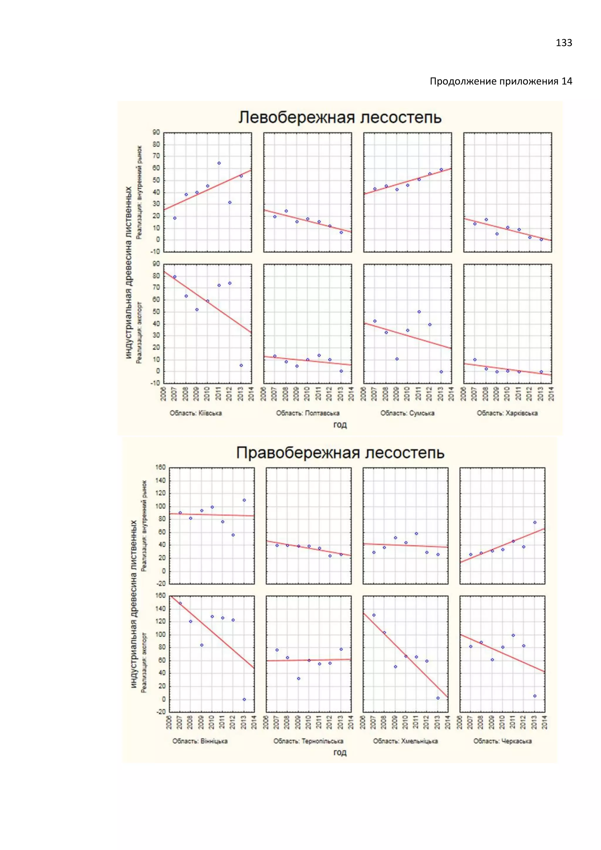 133
Продолжение приложения 14
 