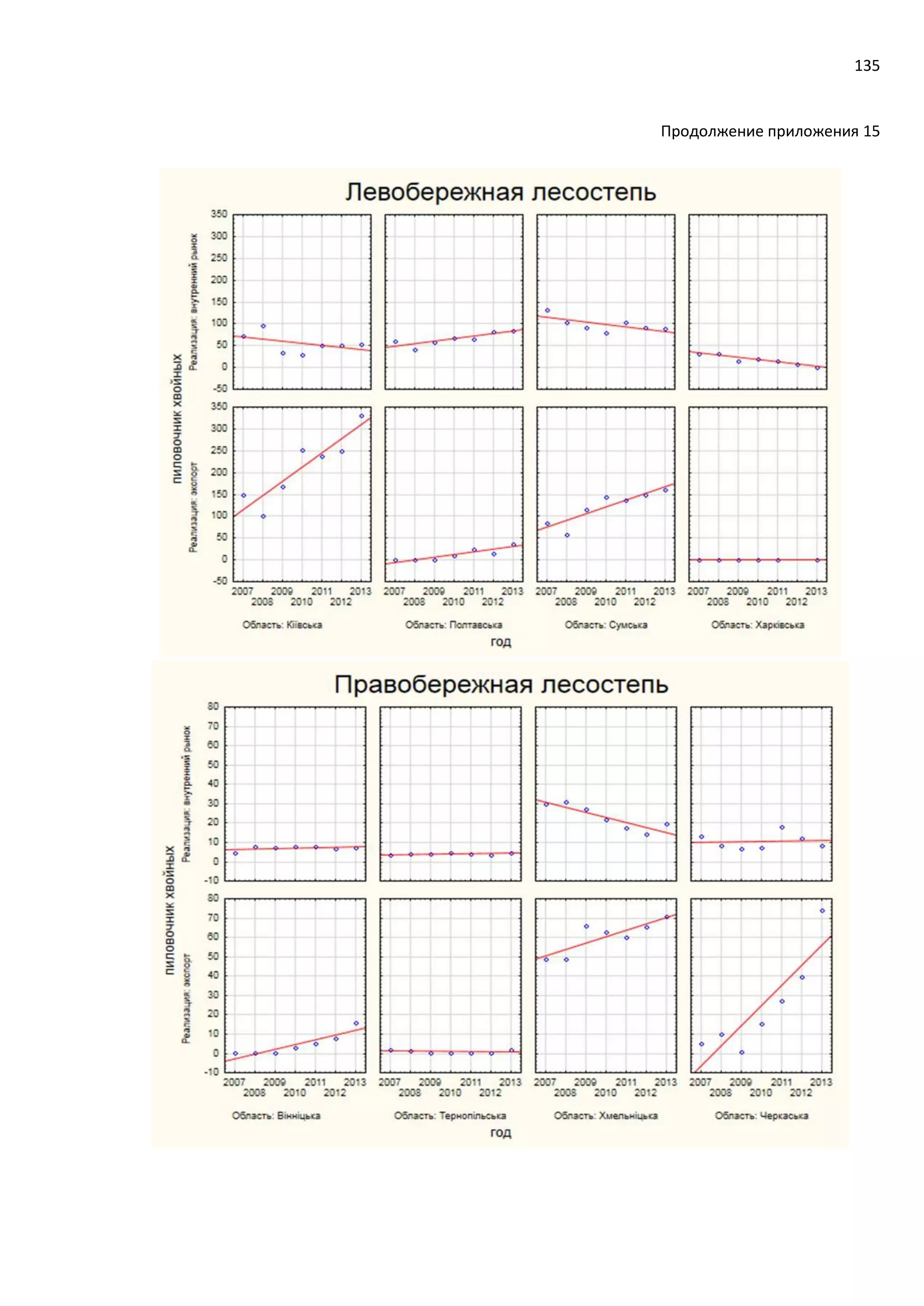 135
Продолжение приложения 15
 