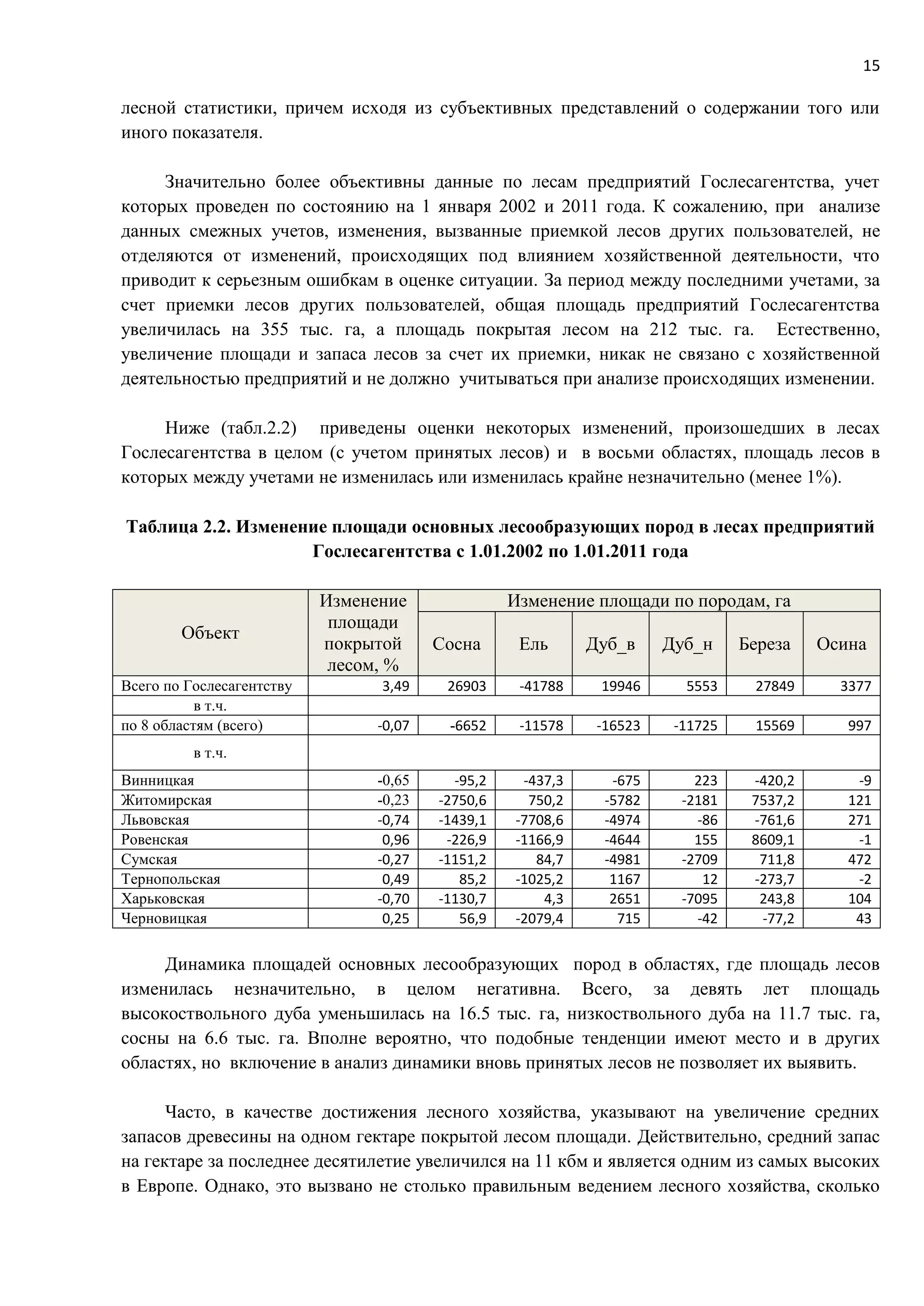 15
лесной статистики, причем исходя из субъективных представлений о содержании того или
иного показателя.
Значительно более объективны данные по лесам предприятий Гослесагентства, учет
которых проведен по состоянию на 1 января 2002 и 2011 года. К сожалению, при анализе
данных смежных учетов, изменения, вызванные приемкой лесов других пользователей, не
отделяются от изменений, происходящих под влиянием хозяйственной деятельности, что
приводит к серьезным ошибкам в оценке ситуации. За период между последними учетами, за
счет приемки лесов других пользователей, общая площадь предприятий Гослесагентства
увеличилась на 355 тыс. га, а площадь покрытая лесом на 212 тыс. га. Естественно,
увеличение площади и запаса лесов за счет их приемки, никак не связано с хозяйственной
деятельностью предприятий и не должно учитываться при анализе происходящих изменении.
Ниже (табл.2.2) приведены оценки некоторых изменений, произошедших в лесах
Гослесагентства в целом (с учетом принятых лесов) и в восьми областях, площадь лесов в
которых между учетами не изменилась или изменилась крайне незначительно (менее 1%).
Таблица 2.2. Изменение площади основных лесообразующих пород в лесах предприятий
Гослесагентства с 1.01.2002 по 1.01.2011 года
Объект
Изменение
площади
покрытой
лесом, %
Изменение площади по породам, га
Сосна Ель Дуб_в Дуб_н Береза Осина
Всего по Гослесагентству 3,49 26903 -41788 19946 5553 27849 3377
в т.ч.
по 8 областям (всего) -0,07 -6652 -11578 -16523 -11725 15569 997
в т.ч.
Винницкая -0,65 -95,2 -437,3 -675 223 -420,2 -9
Житомирская -0,23 -2750,6 750,2 -5782 -2181 7537,2 121
Львовская -0,74 -1439,1 -7708,6 -4974 -86 -761,6 271
Ровенская 0,96 -226,9 -1166,9 -4644 155 8609,1 -1
Сумская -0,27 -1151,2 84,7 -4981 -2709 711,8 472
Тернопольская 0,49 85,2 -1025,2 1167 12 -273,7 -2
Харьковская -0,70 -1130,7 4,3 2651 -7095 243,8 104
Черновицкая 0,25 56,9 -2079,4 715 -42 -77,2 43
Динамика площадей основных лесообразующих пород в областях, где площадь лесов
изменилась незначительно, в целом негативна. Всего, за девять лет площадь
высокоствольного дуба уменьшилась на 16.5 тыс. га, низкоствольного дуба на 11.7 тыс. га,
сосны на 6.6 тыс. га. Вполне вероятно, что подобные тенденции имеют место и в других
областях, но включение в анализ динамики вновь принятых лесов не позволяет их выявить.
Часто, в качестве достижения лесного хозяйства, указывают на увеличение средних
запасов древесины на одном гектаре покрытой лесом площади. Действительно, средний запас
на гектаре за последнее десятилетие увеличился на 11 кбм и является одним из самых высоких
в Европе. Однако, это вызвано не столько правильным ведением лесного хозяйства, сколько
 