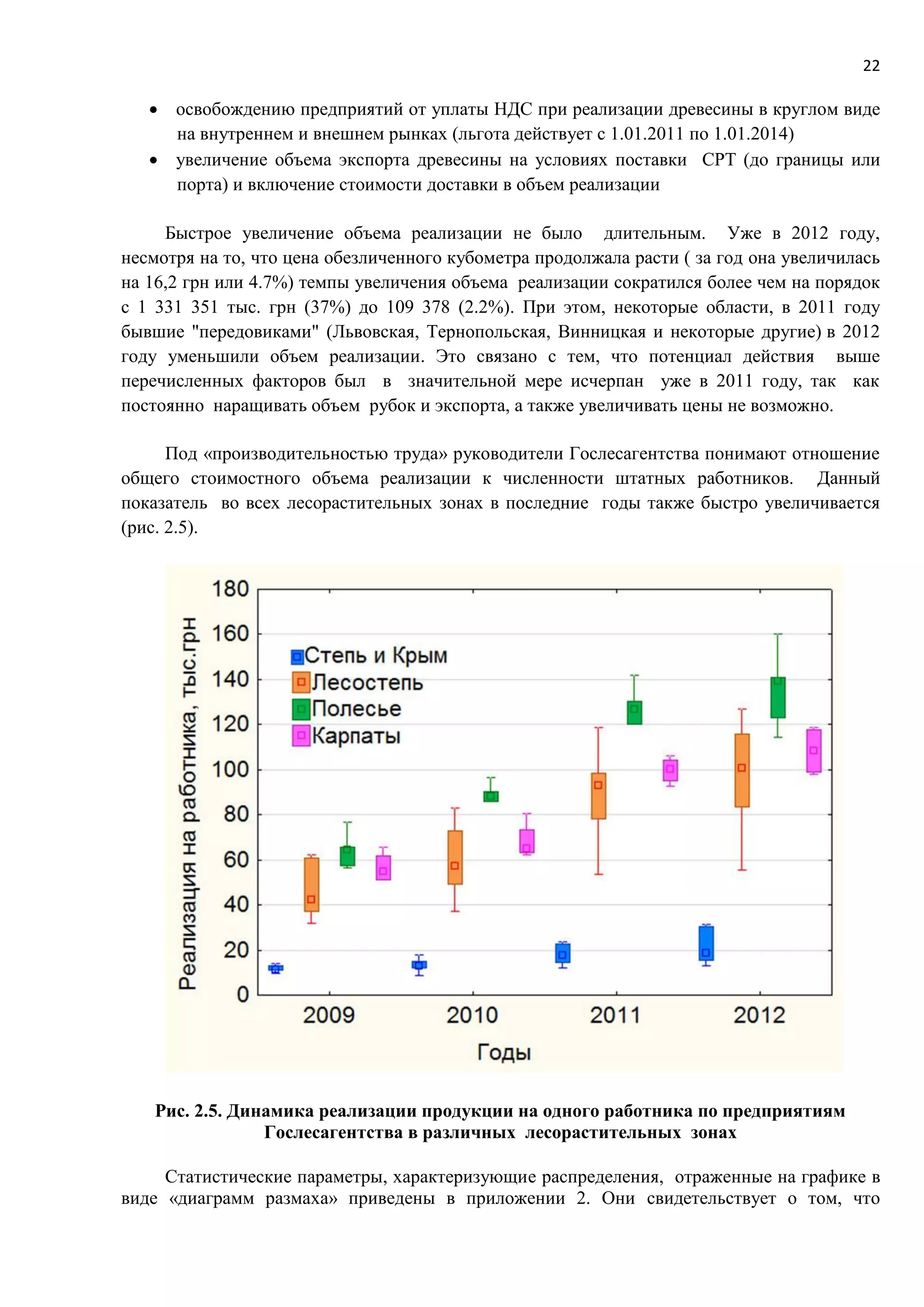 22
 освобождению предприятий от уплаты НДС при реализации древесины в круглом виде
на внутреннем и внешнем рынках (льгота действует с 1.01.2011 по 1.01.2014)
 увеличение объема экспорта древесины на условиях поставки CPT (до границы или
порта) и включение стоимости доставки в объем реализации
Быстрое увеличение объема реализации не было длительным. Уже в 2012 году,
несмотря на то, что цена обезличенного кубометра продолжала расти ( за год она увеличилась
на 16,2 грн или 4.7%) темпы увеличения объема реализации сократился более чем на порядок
с 1 331 351 тыс. грн (37%) до 109 378 (2.2%). При этом, некоторые области, в 2011 году
бывшие "передовиками" (Львовская, Тернопольская, Винницкая и некоторые другие) в 2012
году уменьшили объем реализации. Это связано с тем, что потенциал действия выше
перечисленных факторов был в значительной мере исчерпан уже в 2011 году, так как
постоянно наращивать объем рубок и экспорта, а также увеличивать цены не возможно.
Под «производительностью труда» руководители Гослесагентства понимают отношение
общего стоимостного объема реализации к численности штатных работников. Данный
показатель во всех лесорастительных зонах в последние годы также быстро увеличивается
(рис. 2.5).
Рис. 2.5. Динамика реализации продукции на одного работника по предприятиям
Гослесагентства в различных лесорастительных зонах
Статистические параметры, характеризующие распределения, отраженные на графике в
виде «диаграмм размаха» приведены в приложении 2. Они свидетельствует о том, что
 