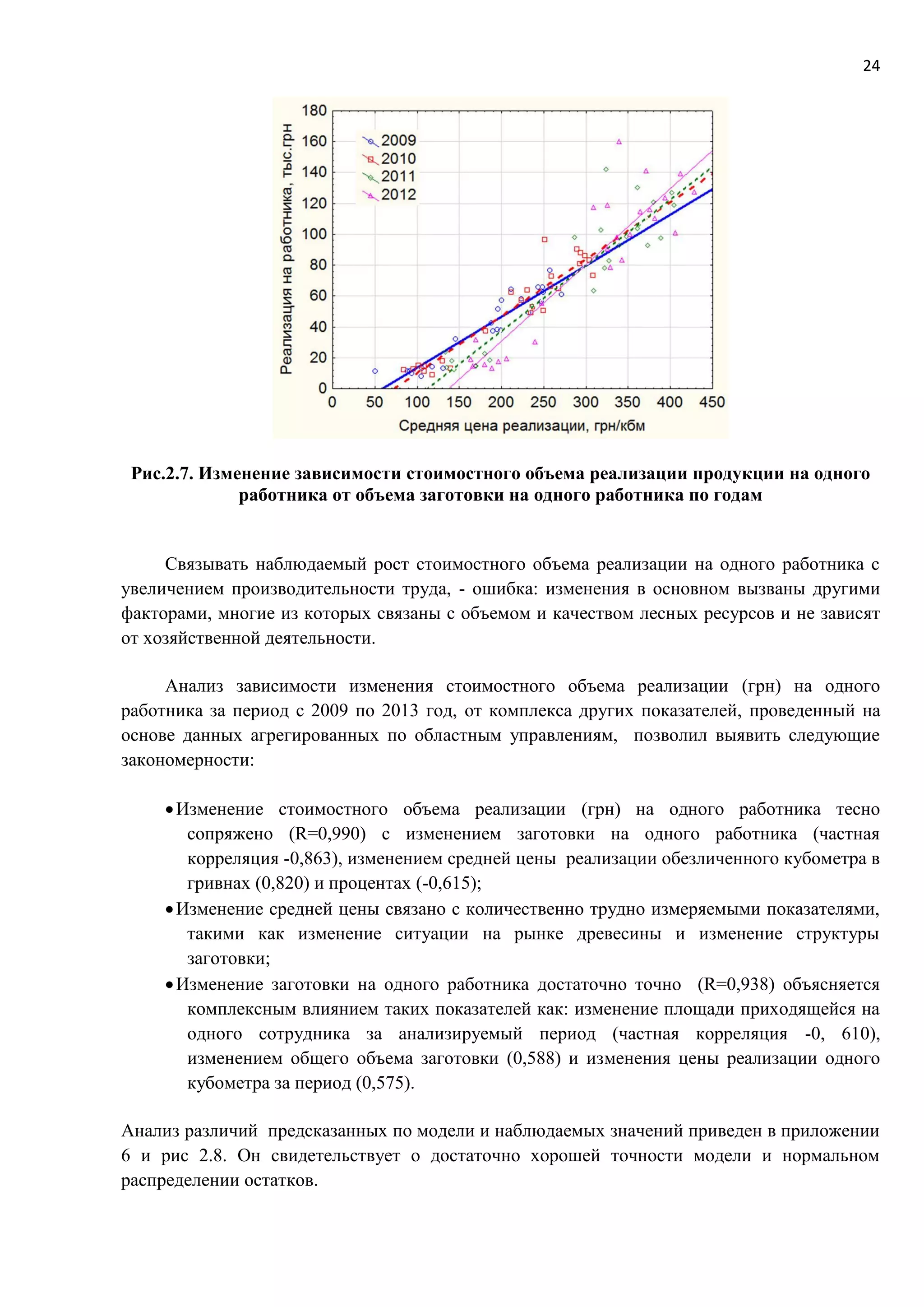 24
Рис.2.7. Изменение зависимости стоимостного объема реализации продукции на одного
работника от объема заготовки на одного работника по годам
Связывать наблюдаемый рост стоимостного объема реализации на одного работника с
увеличением производительности труда, - ошибка: изменения в основном вызваны другими
факторами, многие из которых связаны с объемом и качеством лесных ресурсов и не зависят
от хозяйственной деятельности.
Анализ зависимости изменения стоимостного объема реализации (грн) на одного
работника за период с 2009 по 2013 год, от комплекса других показателей, проведенный на
основе данных агрегированных по областным управлениям, позволил выявить следующие
закономерности:
Изменение стоимостного объема реализации (грн) на одного работника тесно
сопряжено (R=0,990) с изменением заготовки на одного работника (частная
корреляция -0,863), изменением средней цены реализации обезличенного кубометра в
гривнах (0,820) и процентах (-0,615);
Изменение средней цены связано с количественно трудно измеряемыми показателями,
такими как изменение ситуации на рынке древесины и изменение структуры
заготовки;
Изменение заготовки на одного работника достаточно точно (R=0,938) объясняется
комплексным влиянием таких показателей как: изменение площади приходящейся на
одного сотрудника за анализируемый период (частная корреляция -0, 610),
изменением общего объема заготовки (0,588) и изменения цены реализации одного
кубометра за период (0,575).
Анализ различий предсказанных по модели и наблюдаемых значений приведен в приложении
6 и рис 2.8. Он свидетельствует о достаточно хорошей точности модели и нормальном
распределении остатков.
 