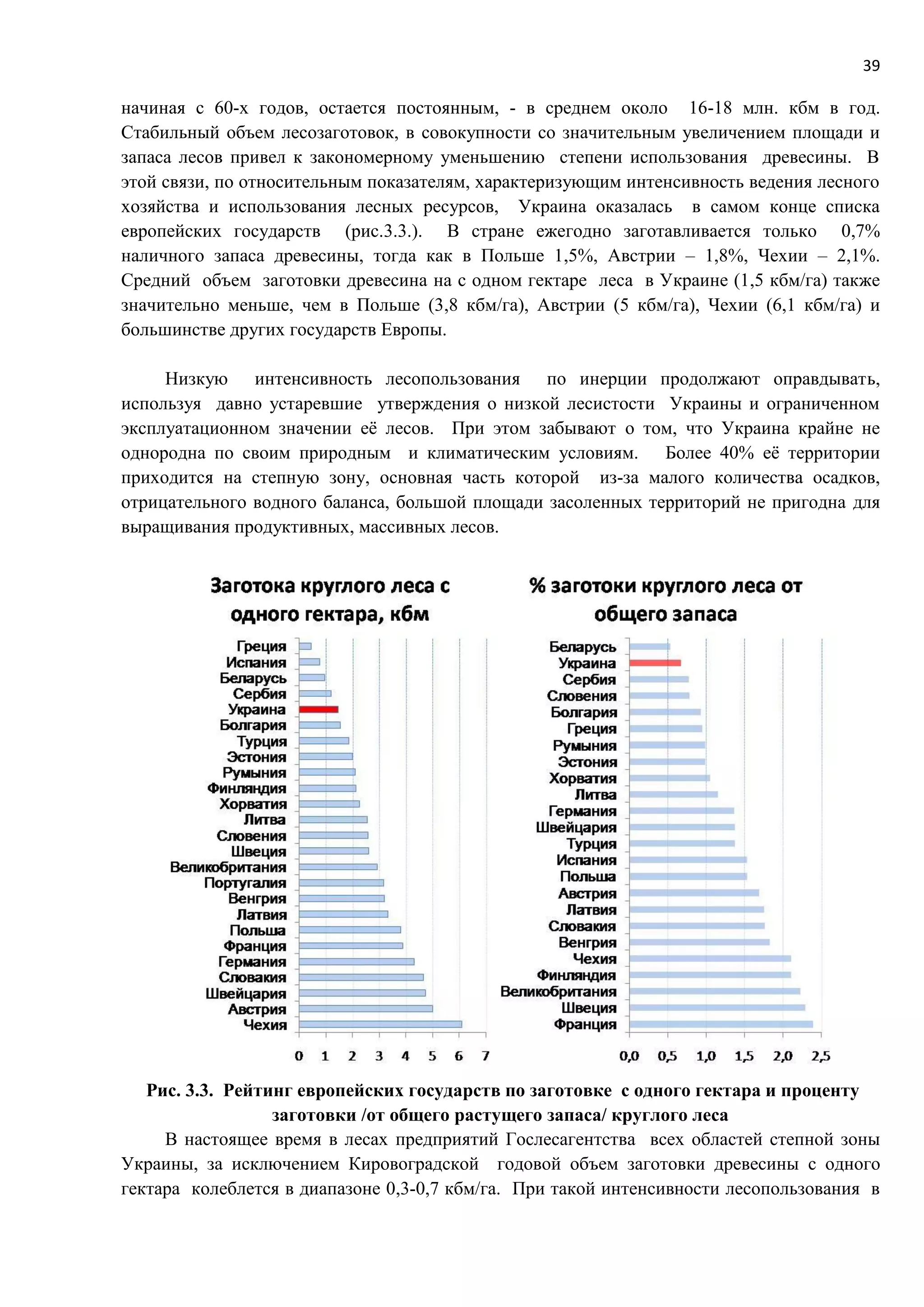 39
начиная с 60-х годов, остается постоянным, - в среднем около 16-18 млн. кбм в год.
Стабильный объем лесозаготовок, в совокупности со значительным увеличением площади и
запаса лесов привел к закономерному уменьшению степени использования древесины. В
этой связи, по относительным показателям, характеризующим интенсивность ведения лесного
хозяйства и использования лесных ресурсов, Украина оказалась в самом конце списка
европейских государств (рис.3.3.). В стране ежегодно заготавливается только 0,7%
наличного запаса древесины, тогда как в Польше 1,5%, Австрии – 1,8%, Чехии – 2,1%.
Средний объем заготовки древесина на с одном гектаре леса в Украине (1,5 кбм/га) также
значительно меньше, чем в Польше (3,8 кбм/га), Австрии (5 кбм/га), Чехии (6,1 кбм/га) и
большинстве других государств Европы.
Низкую интенсивность лесопользования по инерции продолжают оправдывать,
используя давно устаревшие утверждения о низкой лесистости Украины и ограниченном
эксплуатационном значении её лесов. При этом забывают о том, что Украина крайне не
однородна по своим природным и климатическим условиям. Более 40% её территории
приходится на степную зону, основная часть которой из-за малого количества осадков,
отрицательного водного баланса, большой площади засоленных территорий не пригодна для
выращивания продуктивных, массивных лесов.
Рис. 3.3. Рейтинг европейских государств по заготовке с одного гектара и проценту
заготовки /от общего растущего запаса/ круглого леса
В настоящее время в лесах предприятий Гослесагентства всех областей степной зоны
Украины, за исключением Кировоградской годовой объем заготовки древесины с одного
гектара колеблется в диапазоне 0,3-0,7 кбм/га. При такой интенсивности лесопользования в
 