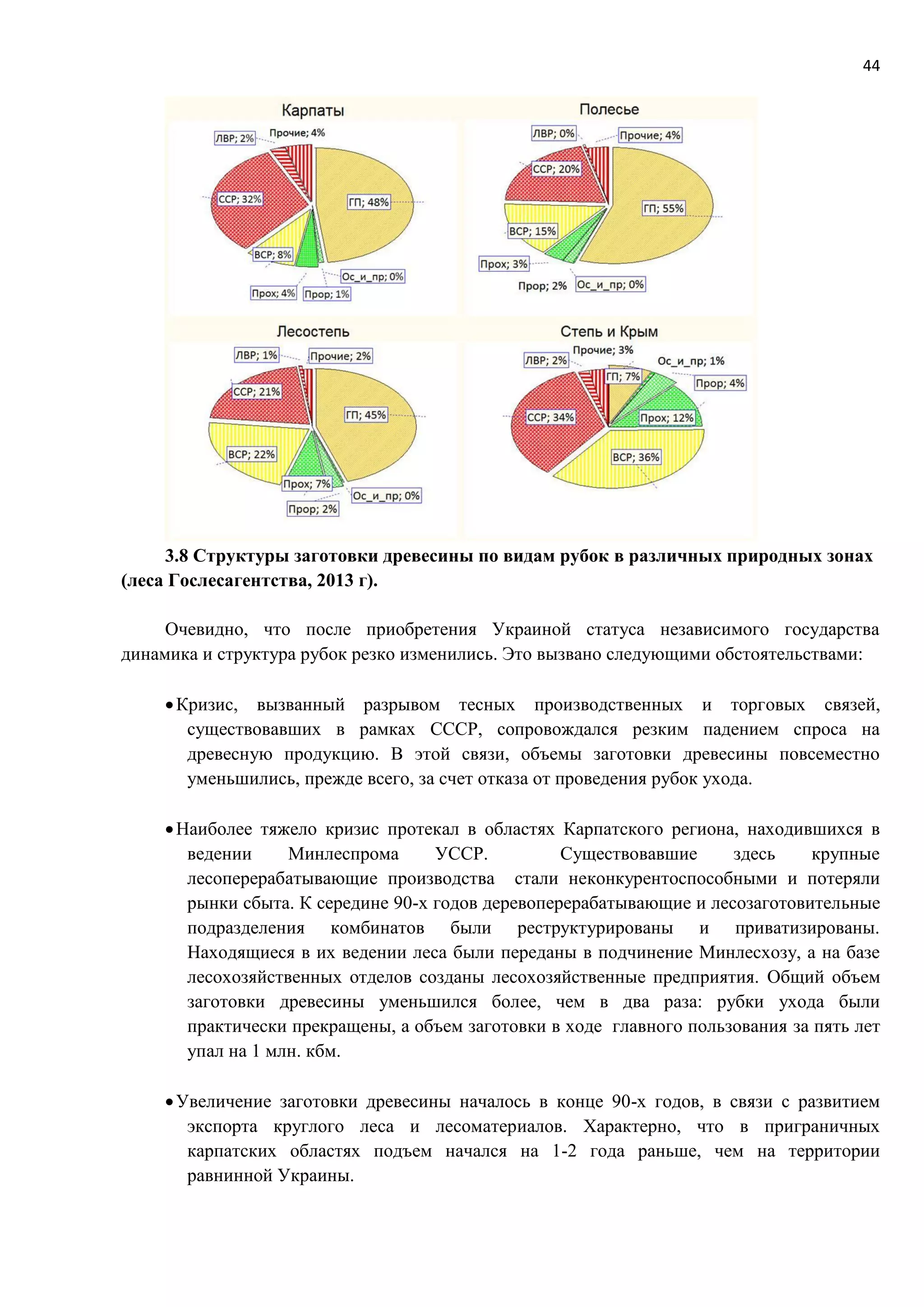 44
3.8 Структуры заготовки древесины по видам рубок в различных природных зонах
(леса Гослесагентства, 2013 г).
Очевидно, что после приобретения Украиной статуса независимого государства
динамика и структура рубок резко изменились. Это вызвано следующими обстоятельствами:
Кризис, вызванный разрывом тесных производственных и торговых связей,
существовавших в рамках СССР, сопровождался резким падением спроса на
древесную продукцию. В этой связи, объемы заготовки древесины повсеместно
уменьшились, прежде всего, за счет отказа от проведения рубок ухода.
Наиболее тяжело кризис протекал в областях Карпатского региона, находившихся в
ведении Минлеспрома УССР. Существовавшие здесь крупные
лесоперерабатывающие производства стали неконкурентоспособными и потеряли
рынки сбыта. К середине 90-х годов деревоперерабатывающие и лесозаготовительные
подразделения комбинатов были реструктурированы и приватизированы.
Находящиеся в их ведении леса были переданы в подчинение Минлесхозу, а на базе
лесохозяйственных отделов созданы лесохозяйственные предприятия. Общий объем
заготовки древесины уменьшился более, чем в два раза: рубки ухода были
практически прекращены, а объем заготовки в ходе главного пользования за пять лет
упал на 1 млн. кбм.
Увеличение заготовки древесины началось в конце 90-х годов, в связи с развитием
экспорта круглого леса и лесоматериалов. Характерно, что в приграничных
карпатских областях подъем начался на 1-2 года раньше, чем на территории
равнинной Украины.
 