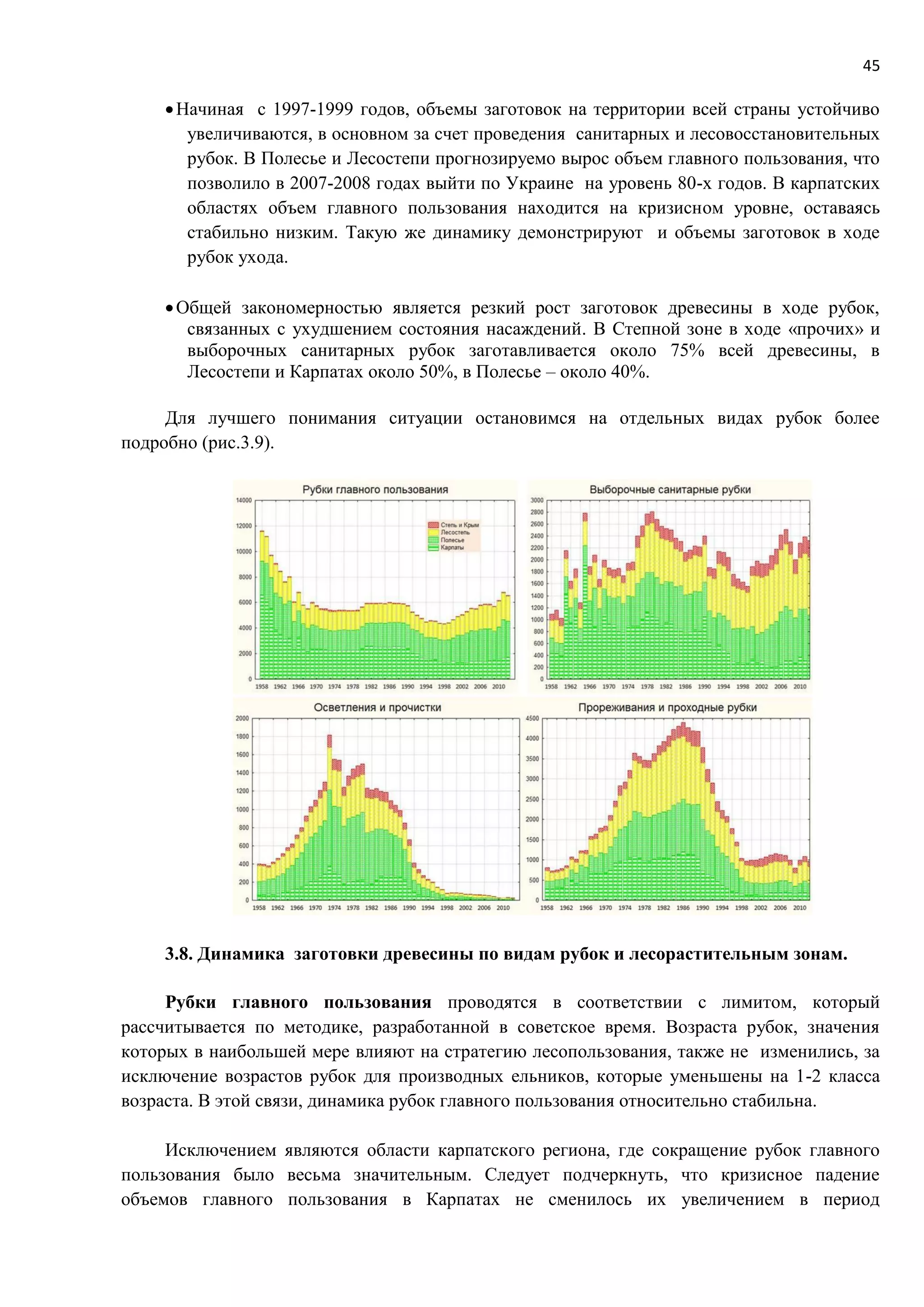 45
Начиная с 1997-1999 годов, объемы заготовок на территории всей страны устойчиво
увеличиваются, в основном за счет проведения санитарных и лесовосстановительных
рубок. В Полесье и Лесостепи прогнозируемо вырос объем главного пользования, что
позволило в 2007-2008 годах выйти по Украине на уровень 80-х годов. В карпатских
областях объем главного пользования находится на кризисном уровне, оставаясь
стабильно низким. Такую же динамику демонстрируют и объемы заготовок в ходе
рубок ухода.
Общей закономерностью является резкий рост заготовок древесины в ходе рубок,
связанных с ухудшением состояния насаждений. В Степной зоне в ходе «прочих» и
выборочных санитарных рубок заготавливается около 75% всей древесины, в
Лесостепи и Карпатах около 50%, в Полесье – около 40%.
Для лучшего понимания ситуации остановимся на отдельных видах рубок более
подробно (рис.3.9).
3.8. Динамика заготовки древесины по видам рубок и лесорастительным зонам.
Рубки главного пользования проводятся в соответствии с лимитом, который
рассчитывается по методике, разработанной в советское время. Возраста рубок, значения
которых в наибольшей мере влияют на стратегию лесопользования, также не изменились, за
исключение возрастов рубок для производных ельников, которые уменьшены на 1-2 класса
возраста. В этой связи, динамика рубок главного пользования относительно стабильна.
Исключением являются области карпатского региона, где сокращение рубок главного
пользования было весьма значительным. Следует подчеркнуть, что кризисное падение
объемов главного пользования в Карпатах не сменилось их увеличением в период
 