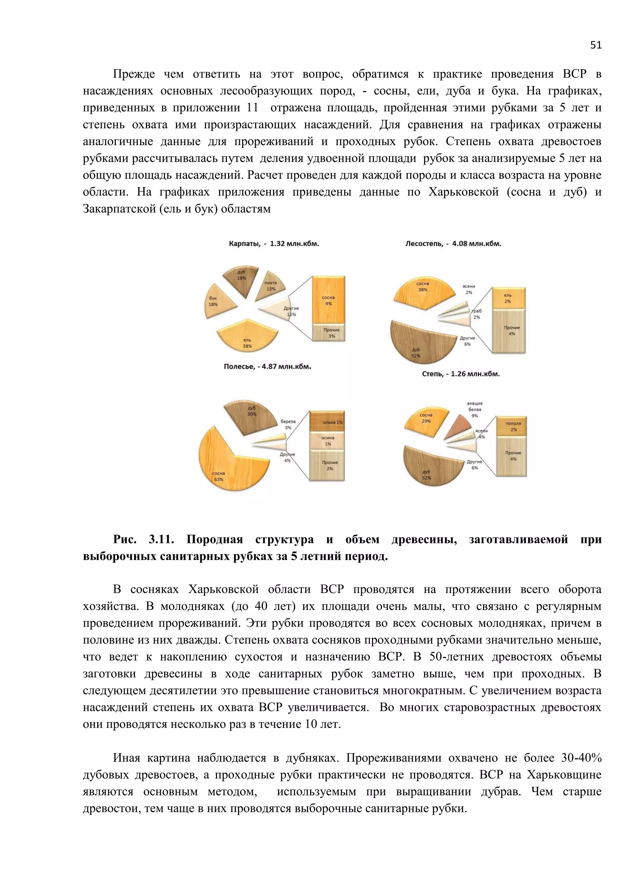 51
Прежде чем ответить на этот вопрос, обратимся к практике проведения ВСР в
насаждениях основных лесообразующих пород, - сосны, ели, дуба и бука. На графиках,
приведенных в приложении 11 отражена площадь, пройденная этими рубками за 5 лет и
степень охвата ими произрастающих насаждений. Для сравнения на графиках отражены
аналогичные данные для прореживаний и проходных рубок. Степень охвата древостоев
рубками рассчитывалась путем деления удвоенной площади рубок за анализируемые 5 лет на
общую площадь насаждений. Расчет проведен для каждой породы и класса возраста на уровне
области. На графиках приложения приведены данные по Харьковской (сосна и дуб) и
Закарпатской (ель и бук) областям
Рис. 3.11. Породная структура и объем древесины, заготавливаемой при
выборочных санитарных рубках за 5 летний период.
В сосняках Харьковской области ВСР проводятся на протяжении всего оборота
хозяйства. В молодняках (до 40 лет) их площади очень малы, что связано с регулярным
проведением прореживаний. Эти рубки проводятся во всех сосновых молодняках, причем в
половине из них дважды. Степень охвата сосняков проходными рубками значительно меньше,
что ведет к накоплению сухостоя и назначению ВСР. В 50-летних древостоях объемы
заготовки древесины в ходе санитарных рубок заметно выше, чем при проходных. В
следующем десятилетии это превышение становиться многократным. С увеличением возраста
насаждений степень их охвата ВСР увеличивается. Во многих старовозрастных древостоях
они проводятся несколько раз в течение 10 лет.
Иная картина наблюдается в дубняках. Прореживаниями охвачено не более 30-40%
дубовых древостоев, а проходные рубки практически не проводятся. ВСР на Харьковщине
являются основным методом, используемым при выращивании дубрав. Чем старше
древостои, тем чаще в них проводятся выборочные санитарные рубки.
 