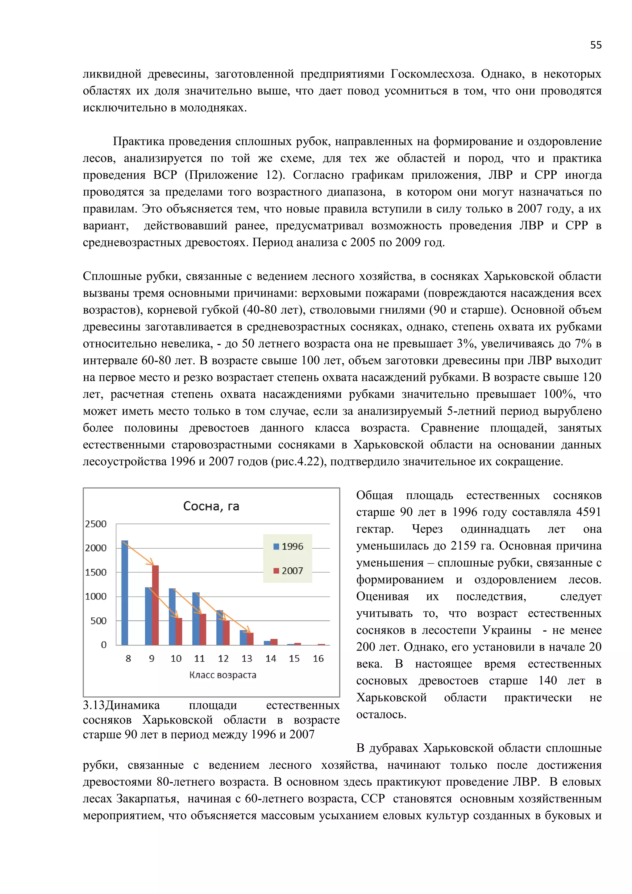 55
ликвидной древесины, заготовленной предприятиями Госкомлесхоза. Однако, в некоторых
областях их доля значительно выше, что дает повод усомниться в том, что они проводятся
исключительно в молодняках.
Практика проведения сплошных рубок, направленных на формирование и оздоровление
лесов, анализируется по той же схеме, для тех же областей и пород, что и практика
проведения ВСР (Приложение 12). Согласно графикам приложения, ЛВР и СРР иногда
проводятся за пределами того возрастного диапазона, в котором они могут назначаться по
правилам. Это объясняется тем, что новые правила вступили в силу только в 2007 году, а их
вариант, действовавший ранее, предусматривал возможность проведения ЛВР и СРР в
средневозрастных древостоях. Период анализа с 2005 по 2009 год.
Сплошные рубки, связанные с ведением лесного хозяйства, в сосняках Харьковской области
вызваны тремя основными причинами: верховыми пожарами (повреждаются насаждения всех
возрастов), корневой губкой (40-80 лет), стволовыми гнилями (90 и старше). Основной объем
древесины заготавливается в средневозрастных сосняках, однако, степень охвата их рубками
относительно невелика, - до 50 летнего возраста она не превышает 3%, увеличиваясь до 7% в
интервале 60-80 лет. В возрасте свыше 100 лет, объем заготовки древесины при ЛВР выходит
на первое место и резко возрастает степень охвата насаждений рубками. В возрасте свыше 120
лет, расчетная степень охвата насаждениями рубками значительно превышает 100%, что
может иметь место только в том случае, если за анализируемый 5-летний период вырублено
более половины древостоев данного класса возраста. Сравнение площадей, занятых
естественными старовозрастными сосняками в Харьковской области на основании данных
лесоустройства 1996 и 2007 годов (рис.4.22), подтвердило значительное их сокращение.
Общая площадь естественных сосняков
старше 90 лет в 1996 году составляла 4591
гектар. Через одиннадцать лет она
уменьшилась до 2159 га. Основная причина
уменьшения – сплошные рубки, связанные с
формированием и оздоровлением лесов.
Оценивая их последствия, следует
учитывать то, что возраст естественных
сосняков в лесостепи Украины - не менее
200 лет. Однако, его установили в начале 20
века. В настоящее время естественных
сосновых древостоев старше 140 лет в
Харьковской области практически не
осталось.
В дубравах Харьковской области сплошные
рубки, связанные с ведением лесного хозяйства, начинают только после достижения
древостоями 80-летнего возраста. В основном здесь практикуют проведение ЛВР. В еловых
лесах Закарпатья, начиная с 60-летнего возраста, ССР становятся основным хозяйственным
мероприятием, что объясняется массовым усыханием еловых культур созданных в буковых и
3.13Динамика площади естественных
сосняков Харьковской области в возрасте
старше 90 лет в период между 1996 и 2007
 