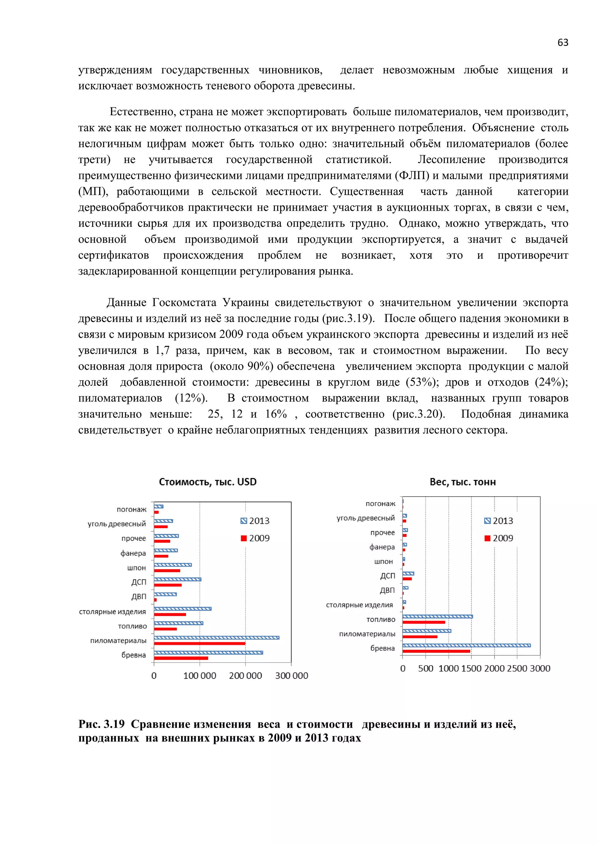 63
утверждениям государственных чиновников, делает невозможным любые хищения и
исключает возможность теневого оборота древесины.
Естественно, страна не может экспортировать больше пиломатериалов, чем производит,
так же как не может полностью отказаться от их внутреннего потребления. Объяснение столь
нелогичным цифрам может быть только одно: значительный объём пиломатериалов (более
трети) не учитывается государственной статистикой. Лесопиление производится
преимущественно физическими лицами предпринимателями (ФЛП) и малыми предприятиями
(МП), работающими в сельской местности. Существенная часть данной категории
деревообработчиков практически не принимает участия в аукционных торгах, в связи с чем,
источники сырья для их производства определить трудно. Однако, можно утверждать, что
основной объем производимой ими продукции экспортируется, а значит с выдачей
сертификатов происхождения проблем не возникает, хотя это и противоречит
задекларированной концепции регулирования рынка.
Данные Госкомстата Украины свидетельствуют о значительном увеличении экспорта
древесины и изделий из неё за последние годы (рис.3.19). После общего падения экономики в
связи с мировым кризисом 2009 года объем украинского экспорта древесины и изделий из неё
увеличился в 1,7 раза, причем, как в весовом, так и стоимостном выражении. По весу
основная доля прироста (около 90%) обеспечена увеличением экспорта продукции с малой
долей добавленной стоимости: древесины в круглом виде (53%); дров и отходов (24%);
пиломатериалов (12%). В стоимостном выражении вклад, названных групп товаров
значительно меньше: 25, 12 и 16% , соответственно (рис.3.20). Подобная динамика
свидетельствует о крайне неблагоприятных тенденциях развития лесного сектора.
Рис. 3.19 Сравнение изменения веса и стоимости древесины и изделий из неё,
проданных на внешних рынках в 2009 и 2013 годах
 
