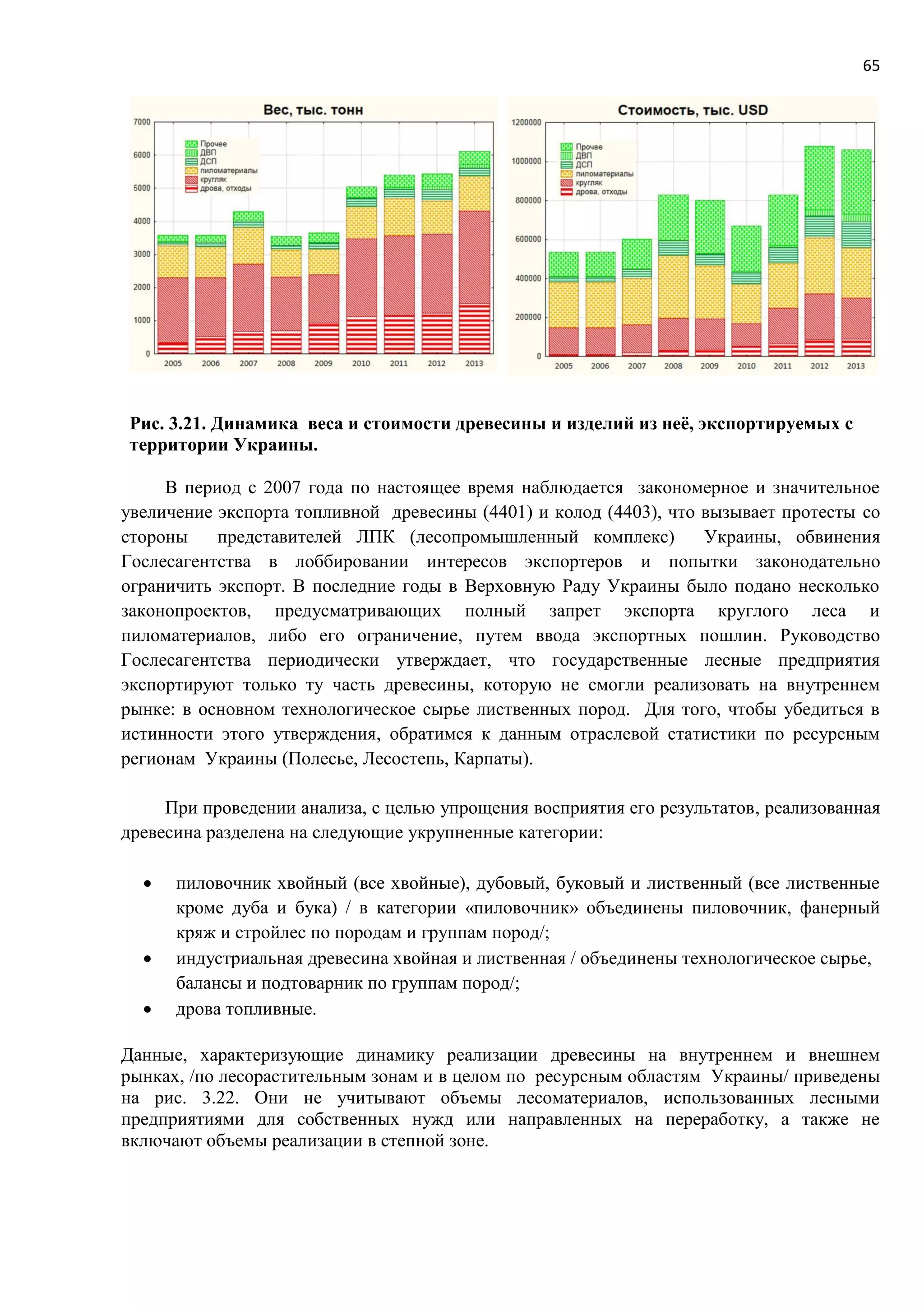 65
Рис. 3.21. Динамика веса и стоимости древесины и изделий из неё, экспортируемых с
территории Украины.
В период с 2007 года по настоящее время наблюдается закономерное и значительное
увеличение экспорта топливной древесины (4401) и колод (4403), что вызывает протесты со
стороны представителей ЛПК (лесопромышленный комплекс) Украины, обвинения
Гослесагентства в лоббировании интересов экспортеров и попытки законодательно
ограничить экспорт. В последние годы в Верховную Раду Украины было подано несколько
законопроектов, предусматривающих полный запрет экспорта круглого леса и
пиломатериалов, либо его ограничение, путем ввода экспортных пошлин. Руководство
Гослесагентства периодически утверждает, что государственные лесные предприятия
экспортируют только ту часть древесины, которую не смогли реализовать на внутреннем
рынке: в основном технологическое сырье лиственных пород. Для того, чтобы убедиться в
истинности этого утверждения, обратимся к данным отраслевой статистики по ресурсным
регионам Украины (Полесье, Лесостепь, Карпаты).
При проведении анализа, с целью упрощения восприятия его результатов, реализованная
древесина разделена на следующие укрупненные категории:
 пиловочник хвойный (все хвойные), дубовый, буковый и лиственный (все лиственные
кроме дуба и бука) / в категории «пиловочник» объединены пиловочник, фанерный
кряж и стройлес по породам и группам пород/;
 индустриальная древесина хвойная и лиственная / объединены технологическое сырье,
балансы и подтоварник по группам пород/;
 дрова топливные.
Данные, характеризующие динамику реализации древесины на внутреннем и внешнем
рынках, /по лесорастительным зонам и в целом по ресурсным областям Украины/ приведены
на рис. 3.22. Они не учитывают объемы лесоматериалов, использованных лесными
предприятиями для собственных нужд или направленных на переработку, а также не
включают объемы реализации в степной зоне.
 