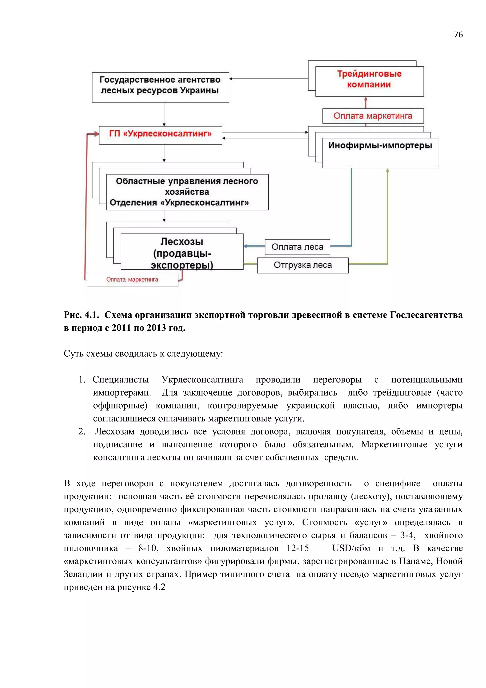 76
Рис. 4.1. Схема организации экспортной торговли древесиной в системе Гослесагентства
в период с 2011 по 2013 год.
Суть схемы сводилась к следующему:
1. Специалисты Укрлесконсалтинга проводили переговоры с потенциальными
импортерами. Для заключение договоров, выбирались либо трейдинговые (часто
оффшорные) компании, контролируемые украинской властью, либо импортеры
согласившиеся оплачивать маркетинговые услуги.
2. Лесхозам доводились все условия договора, включая покупателя, объемы и цены,
подписание и выполнение которого было обязательным. Маркетинговые услуги
консалтинга лесхозы оплачивали за счет собственных средств.
В ходе переговоров с покупателем достигалась договоренность о специфике оплаты
продукции: основная часть её стоимости перечислялась продавцу (лесхозу), поставляющему
продукцию, одновременно фиксированная часть стоимости направлялась на счета указанных
компаний в виде оплаты «маркетинговых услуг». Стоимость «услуг» определялась в
зависимости от вида продукции: для технологического сырья и балансов – 3-4, хвойного
пиловочника – 8-10, хвойных пиломатериалов 12-15 USD/кбм и т.д. В качестве
«маркетинговых консультантов» фигурировали фирмы, зарегистрированные в Панаме, Новой
Зеландии и других странах. Пример типичного счета на оплату псевдо маркетинговых услуг
приведен на рисунке 4.2
 