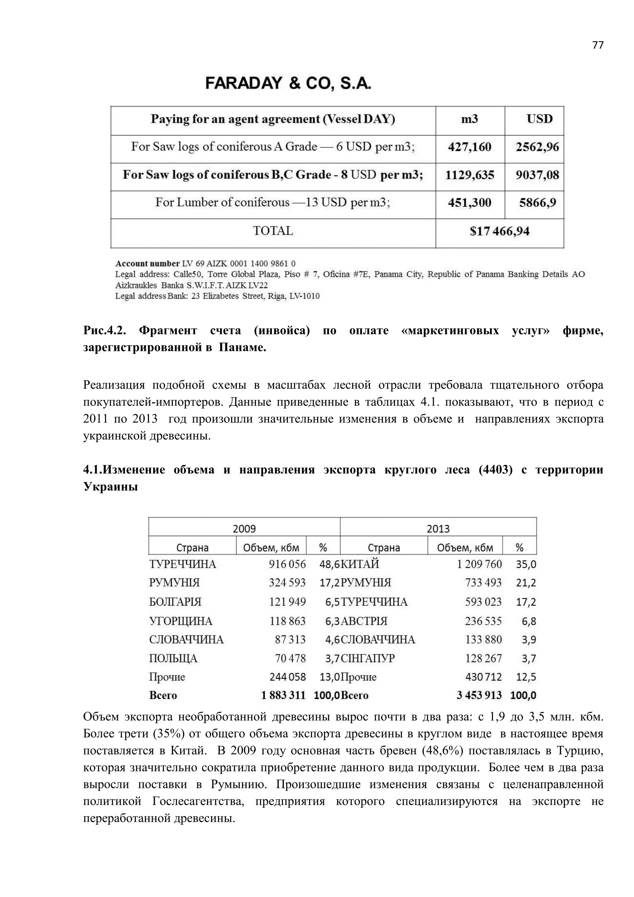 77
Рис.4.2. Фрагмент счета (инвойса) по оплате «маркетинговых услуг» фирме,
зарегистрированной в Панаме.
Реализация подобной схемы в масштабах лесной отрасли требовала тщательного отбора
покупателей-импортеров. Данные приведенные в таблицах 4.1. показывают, что в период с
2011 по 2013 год произошли значительные изменения в объеме и направлениях экспорта
украинской древесины.
4.1.Изменение объема и направления экспорта круглого леса (4403) с территории
Украины
Объем экспорта необработанной древесины вырос почти в два раза: с 1,9 до 3,5 млн. кбм.
Более трети (35%) от общего объема экспорта древесины в круглом виде в настоящее время
поставляется в Китай. В 2009 году основная часть бревен (48,6%) поставлялась в Турцию,
которая значительно сократила приобретение данного вида продукции. Более чем в два раза
выросли поставки в Румынию. Произошедшие изменения связаны с целенаправленной
политикой Гослесагентства, предприятия которого специализируются на экспорте не
переработанной древесины.
 