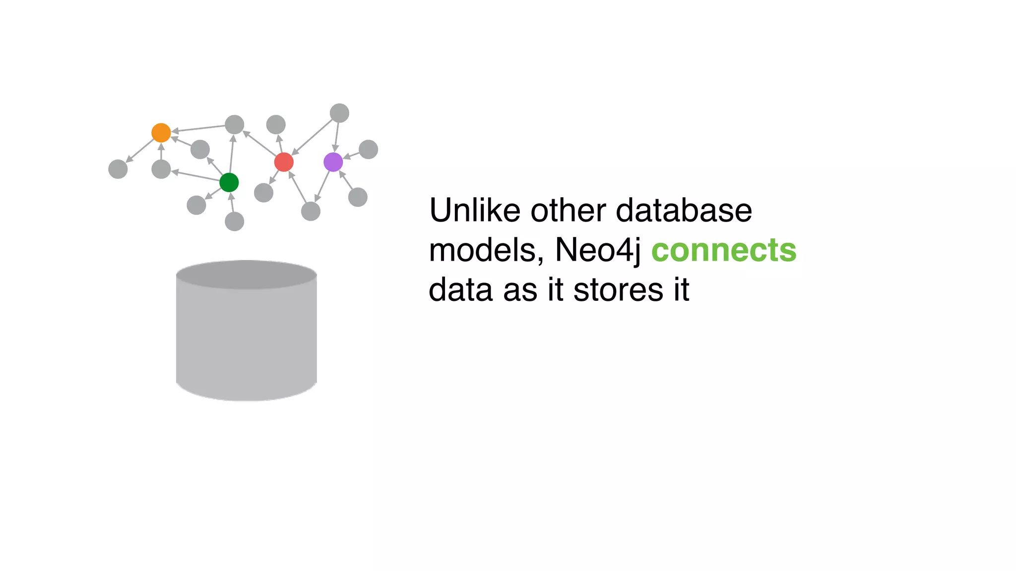 Unlike other database
models, Neo4j connects
data as it stores it
 