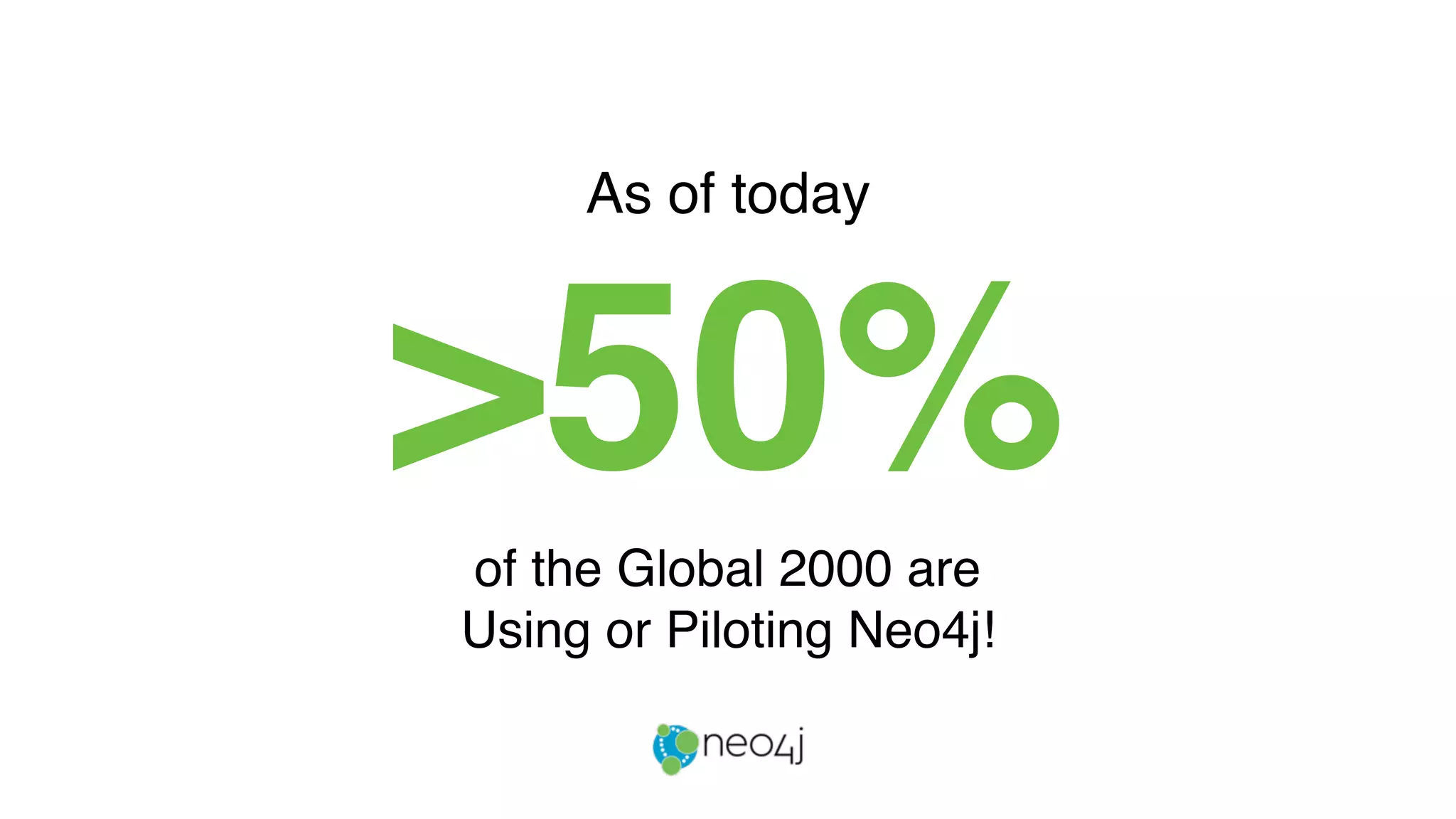 >50%of the Global 2000 are
Using or Piloting Neo4j!
As of today
 