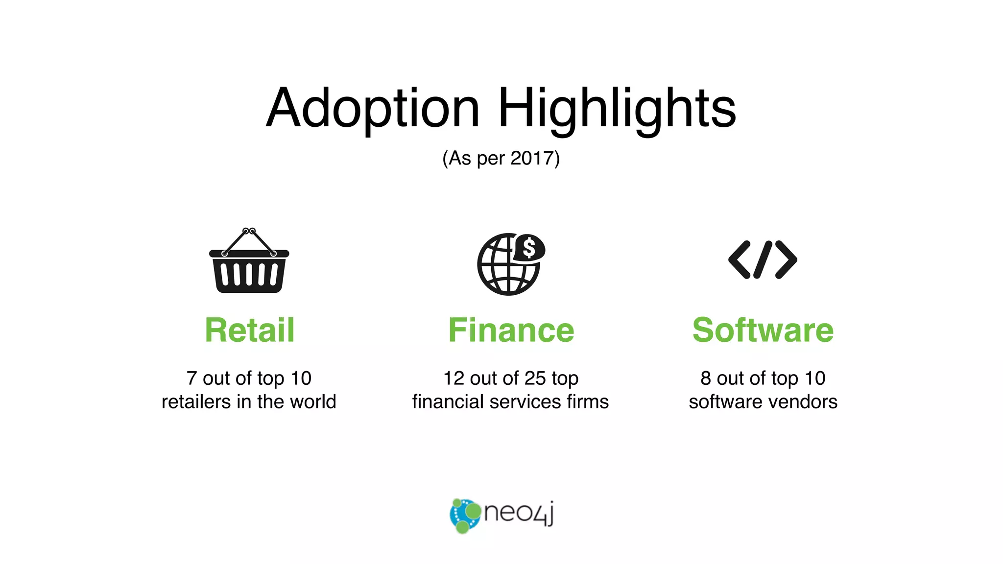 Adoption Highlights
Retail
7 out of top 10
retailers in the world
Finance
12 out of 25 top
ﬁnancial services ﬁrms
8 out of top 10
software vendors
Software
(As per 2017)
 