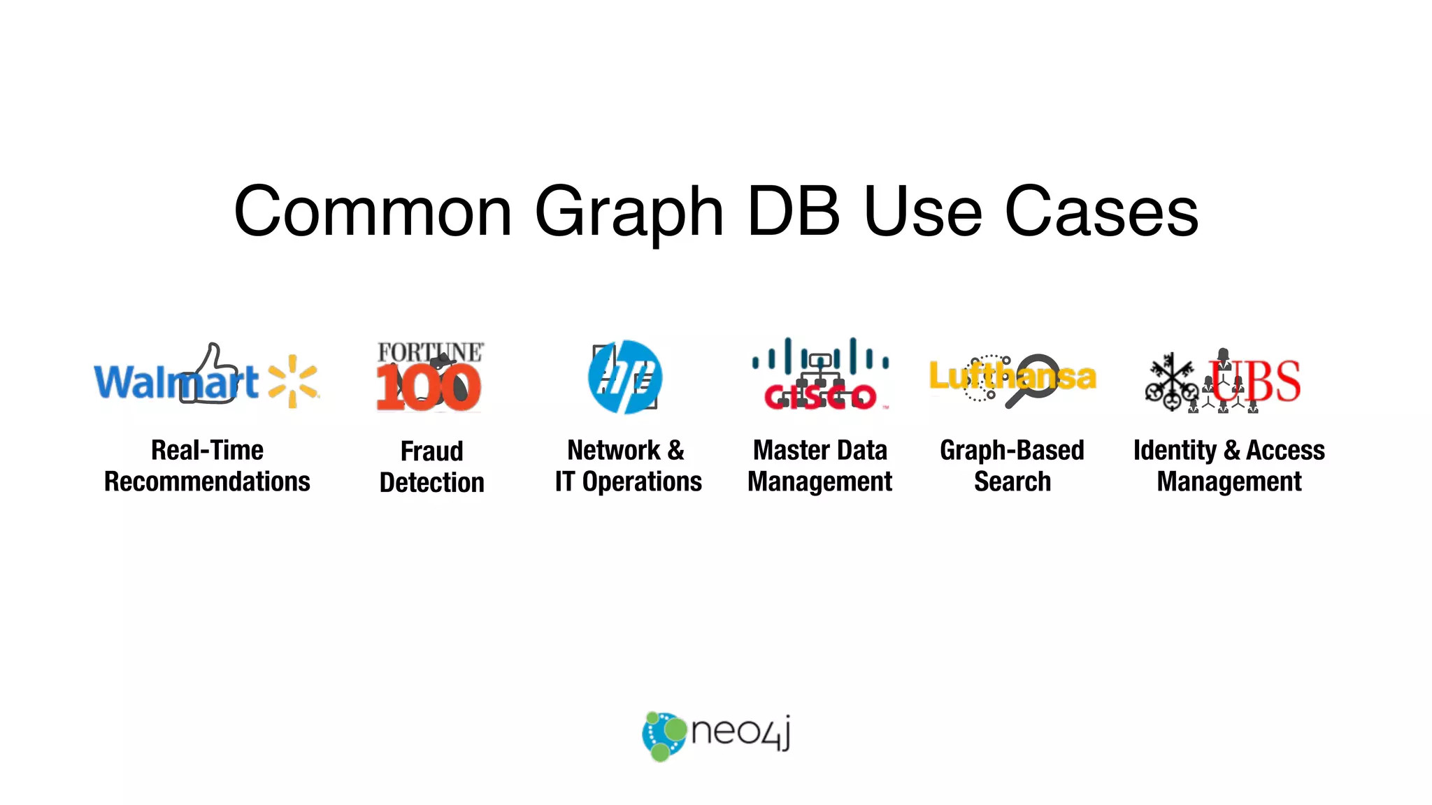 Real-Time
Recommendations
Fraud
Detection
Network &
IT Operations
Master Data
Management
Graph-Based
Search
Identity & Access
Management
Common Graph DB Use Cases
 