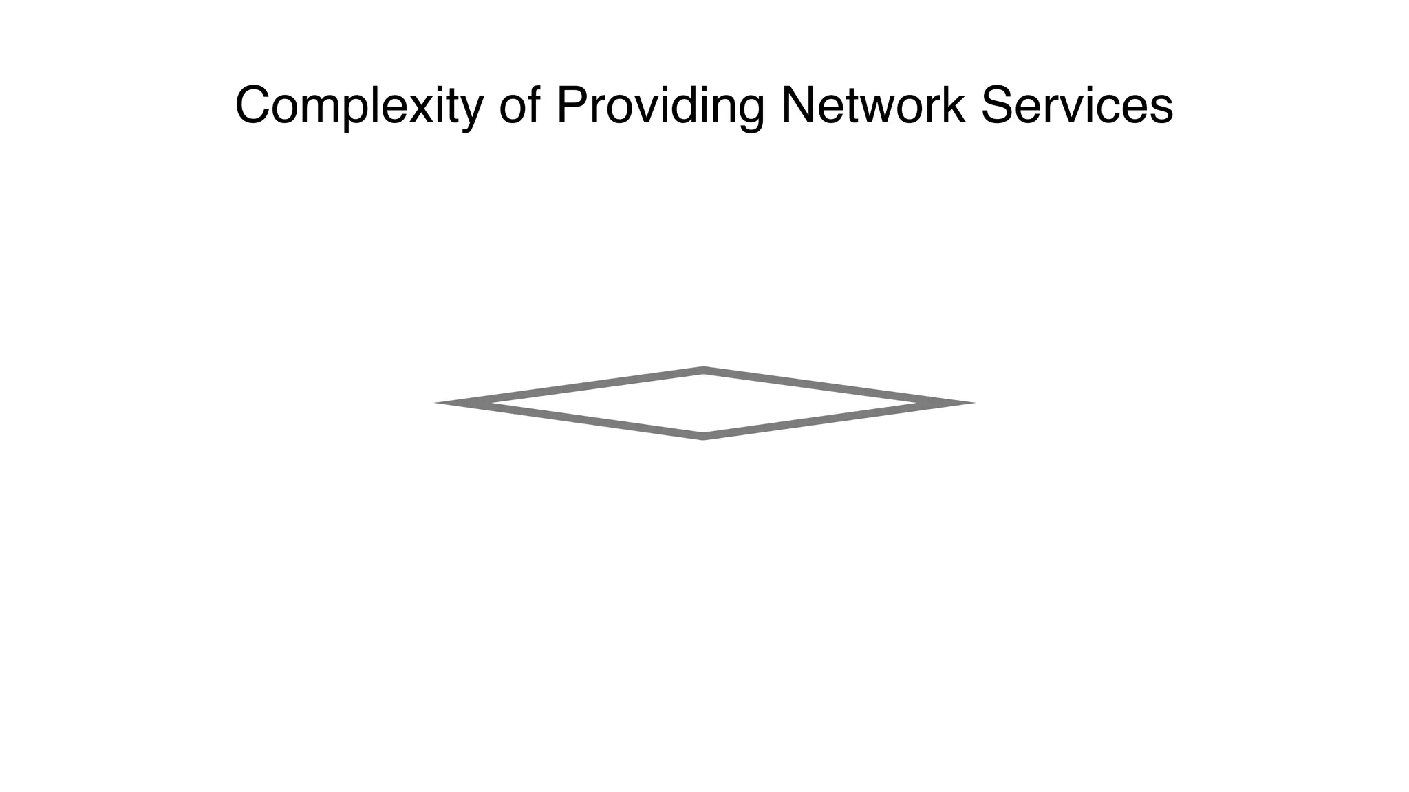 Complexity of Providing Network Services
 