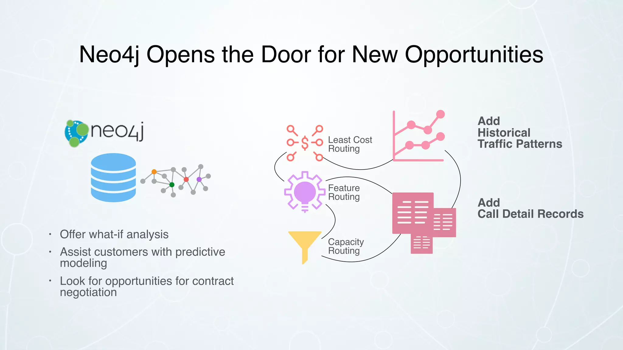Neo4j Opens the Door for New Opportunities
Add  
Historical  
Traffic PatternsLeast Cost
Routing
Capacity
Routing
Feature
Routing
Add  
Call Detail Records
• Offer what-if analysis
• Assist customers with predictive
modeling
• Look for opportunities for contract
negotiation
 