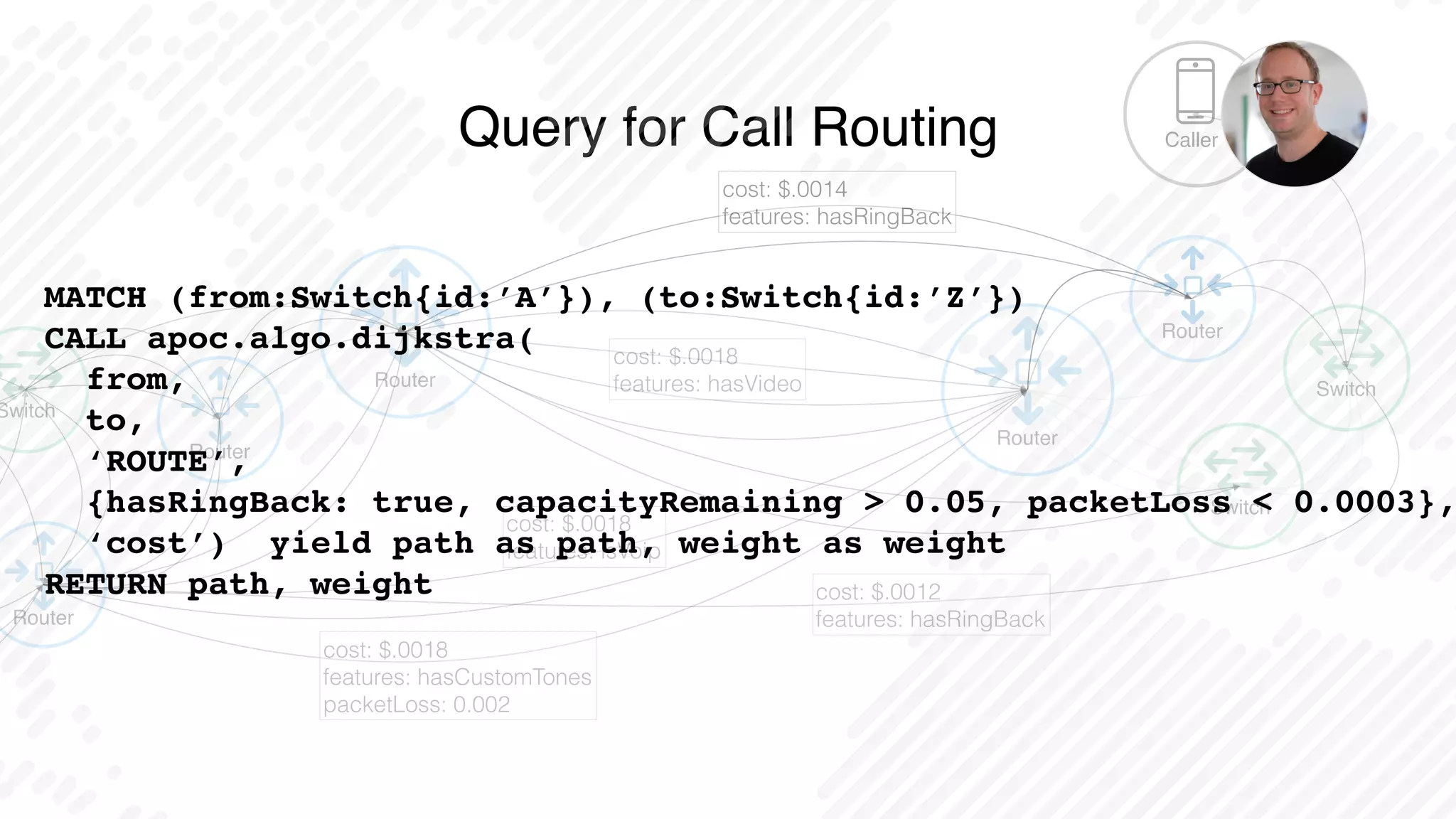 Query for Call Routing
Router
Switch
Router
Switch
Caller  
Router
Switch
Router
Router
cost: $.0014
features: hasRingBack
cost: $.0012
features: hasRingBack
cost: $.0018
features: hasCustomTones 
packetLoss: 0.002
cost: $.0018
features: hasVideo
cost: $.0018
features: isVoip
MATCH (from:Switch{id:’A’}), (to:Switch{id:’Z’}) 
CALL apoc.algo.dijkstra(
from,
to,
‘ROUTE’,
{hasRingBack: true, capacityRemaining > 0.05, packetLoss < 0.0003},
‘cost’) yield path as path, weight as weight
RETURN path, weight 
 