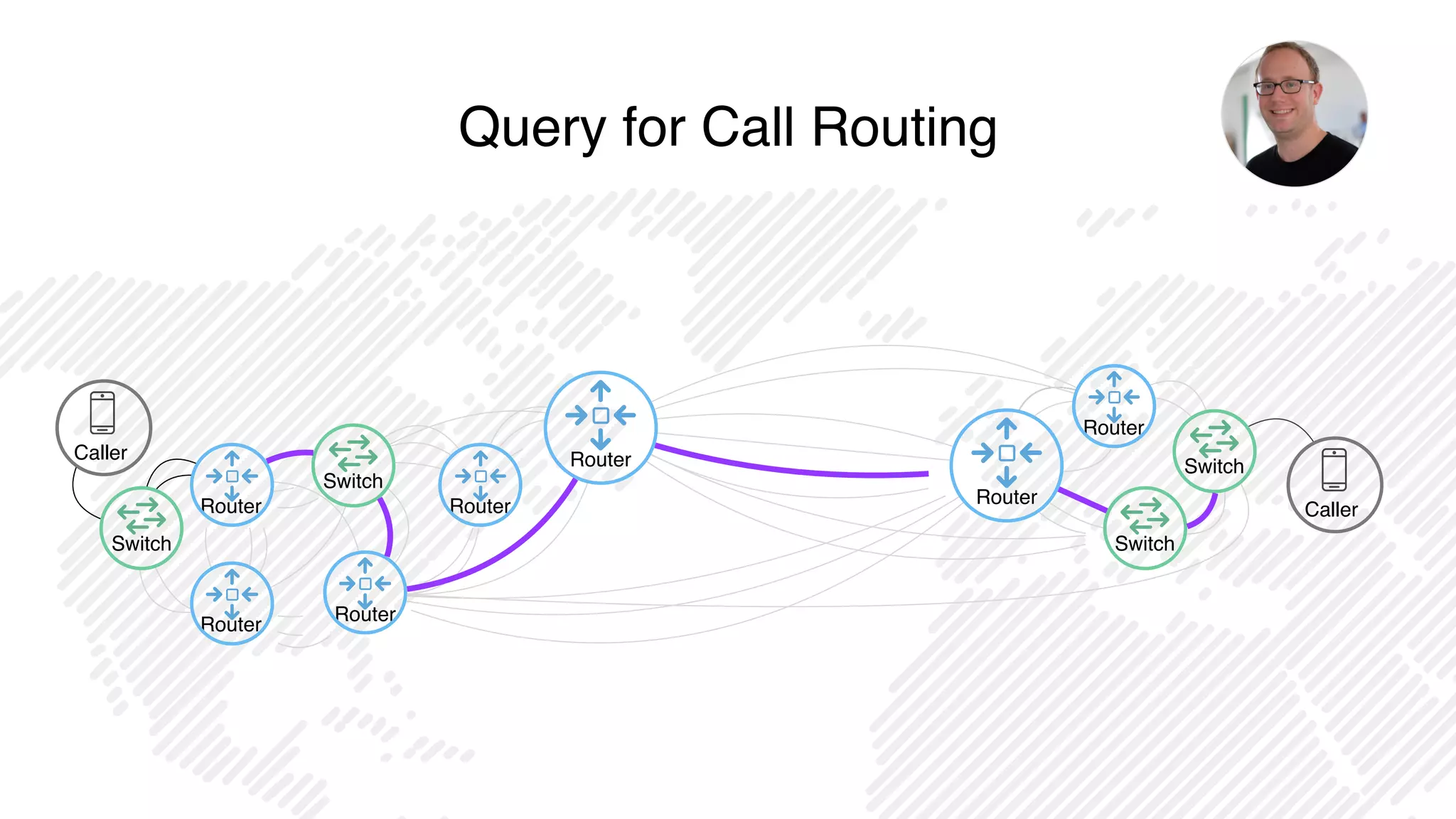 Query for Call Routing
Router
Switch
Caller  
Switch
Router
Switch
Caller  
Router
Router
Router
Switch
Router
Router
 