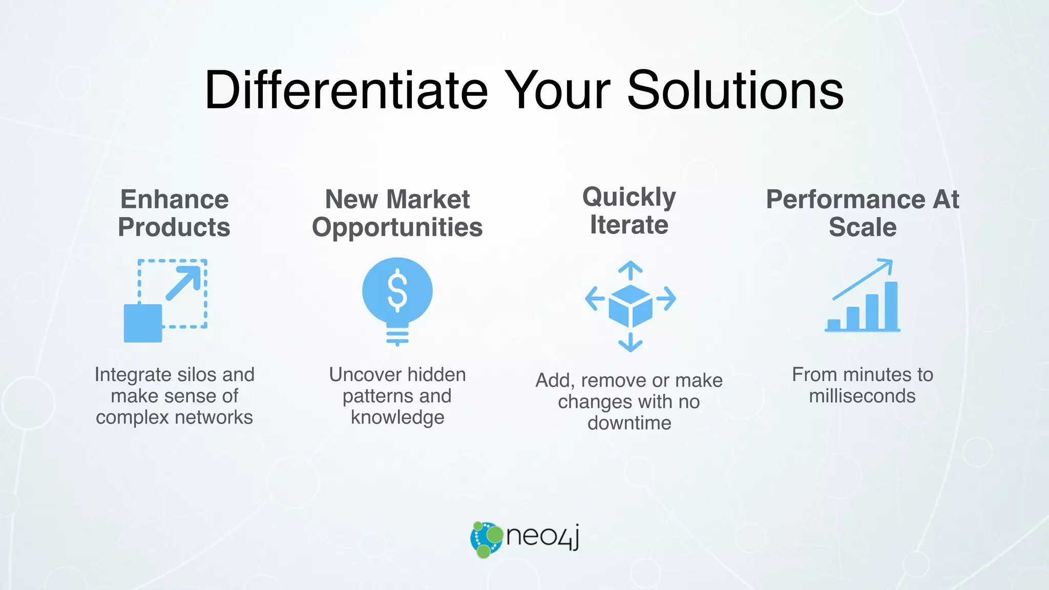 Differentiate Your Solutions
Uncover hidden
patterns and
knowledge
New Market
Opportunities
Integrate silos and
make sense of
complex networks
Enhance
Products
Add, remove or make
changes with no
downtime
Quickly 
Iterate
From minutes to
milliseconds
Performance At
Scale
 