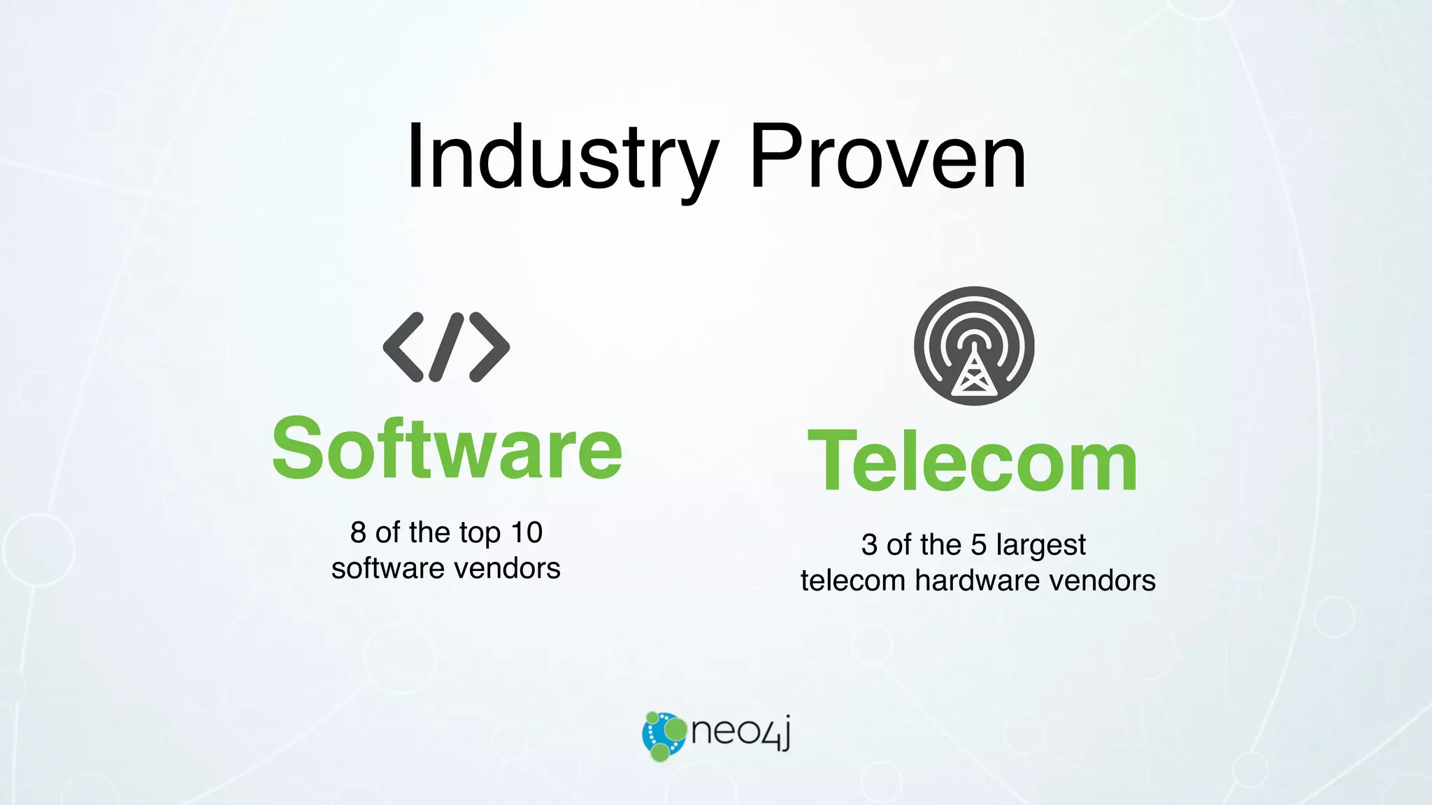 8 of the top 10
software vendors
Software
3 of the 5 largest 
telecom hardware vendors
Telecom
Industry Proven
 