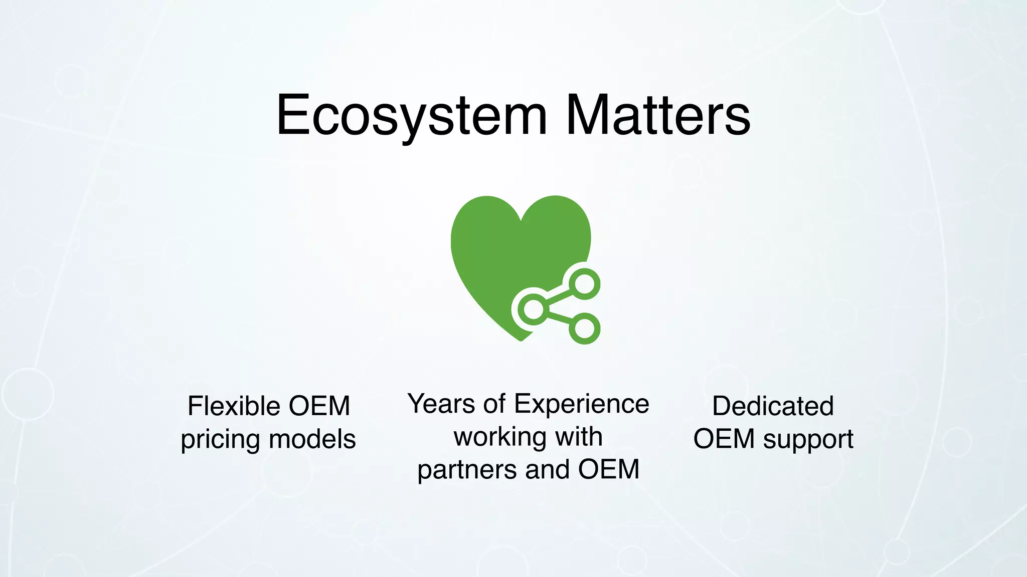 Ecosystem Matters
Flexible OEM
pricing models
Dedicated
OEM support
Years of Experience
working with
partners and OEM
 