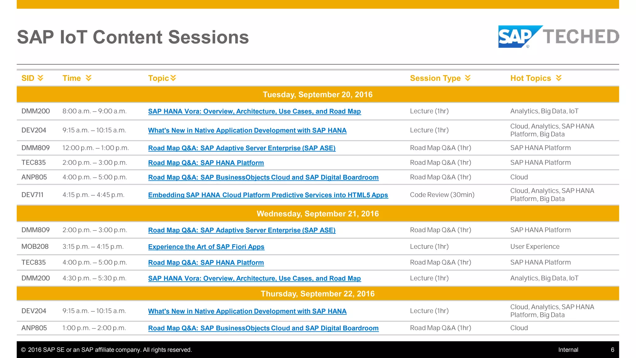 © 2016 SAP SE or an SAP affiliate company. All rights reserved. 6Internal
SAP IoT Content Sessions
SID Time Topic Session Type Hot Topics
Tuesday, September 20, 2016
DMM200 8:00 a.m. – 9:00 a.m. SAP HANA Vora: Overview, Architecture, Use Cases, and Road Map Lecture (1hr) Analytics,Big Data, IoT
DEV204 9:15 a.m. – 10:15 a.m. What's New in Native Application Development with SAP HANA Lecture (1hr)
Cloud, Analytics,SAP HANA
Platform, Big Data
DMM809 12:00 p.m. – 1:00 p.m. Road Map Q&A: SAP Adaptive Server Enterprise (SAP ASE) Road Map Q&A (1hr) SAP HANA Platform
TEC835 2:00 p.m. – 3:00 p.m. Road Map Q&A: SAP HANA Platform Road Map Q&A (1hr) SAP HANA Platform
ANP805 4:00 p.m. – 5:00 p.m. Road Map Q&A: SAP BusinessObjects Cloud and SAP Digital Boardroom Road Map Q&A (1hr) Cloud
DEV711 4:15 p.m. – 4:45 p.m. Embedding SAP HANA Cloud Platform Predictive Services into HTML5 Apps Code Review (30min)
Cloud, Analytics,SAP HANA
Platform, Big Data
Wednesday, September 21, 2016
DMM809 2:00 p.m. – 3:00 p.m. Road Map Q&A: SAP Adaptive Server Enterprise (SAP ASE) Road Map Q&A (1hr) SAP HANA Platform
MOB208 3:15 p.m. – 4:15 p.m. Experience the Art of SAP Fiori Apps Lecture (1hr) User Experience
TEC835 4:00 p.m. – 5:00 p.m. Road Map Q&A: SAP HANA Platform Road Map Q&A (1hr) SAP HANA Platform
DMM200 4:30 p.m. – 5:30 p.m. SAP HANA Vora: Overview, Architecture, Use Cases, and Road Map Lecture (1hr) Analytics,Big Data, IoT
Thursday, September 22, 2016
DEV204 9:15 a.m. – 10:15 a.m. What's New in Native Application Development with SAP HANA Lecture (1hr)
Cloud, Analytics,SAP HANA
Platform, Big Data
ANP805 1:00 p.m. – 2:00 p.m. Road Map Q&A: SAP BusinessObjects Cloud and SAP Digital Boardroom Road Map Q&A (1hr) Cloud
 