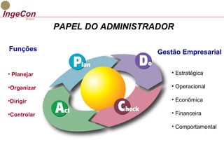 PAPEL DO ADMINISTRADOR 
Gestão Empresarial 
• Estratégica 
• Operacional 
• Econômica 
• Financeira 
• Comportamental 
Funções 
• Planejar 
•Organizar 
•Dirigir 
•Controlar 
 