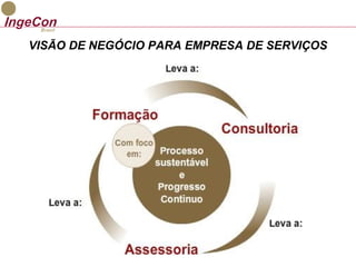 VISÃO DE NEGÓCIO PARA EMPRESA DE SERVIÇOS 
 
