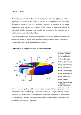 4. RESULTADOS
De acordo com o Instituto Brasileiro de Geografia e Estatística (IBGE), a coleta, a
organização, a descrição dos dados, o cálculo e a interpretação de coeficientes
pertencem à estatística descritiva, enquanto a análise e a interpretação dos dados,
associados a uma margem de incerteza, ficam a cargo da estatística indutiva ou
inferencial, também chamada como medida da incerteza ou dos métodos que se
fundamentam na teoria da probabilidade.
A utilização de tabelas e gráficos são frequentes na estatística. As tabelas servem para
organizar e tabular os dados, já os gráficos transmitem as informações com clareza e
transparência, contribuindo para uma leitura objetiva.
01) Formação do proprietário/sócio do empreendimento
4% 12%
4%
32%
4%8%
4%
8%
4%
4%
4%
4%
8%
Curso Podologia
Técnico Estética
Curso Depilação
Curso Cabeleireiro
Sup. Contabilidade
Sup. Fisioterapia
Sup. Cosmetologia
Sup. Administracão
Sup. Pedagogia
Sup. Estética
Sup. Dermatologia
Plástica
Sup. Narutologia
Pós Dermatofuncio
Como visto no gráfico, 32% correspondem a donos/sócios capacitados como
cabeleireiros; 12%, com formação técnica em estética; 8%, pós-graduado em dermato-
funcional; 8%, graduado em nível superior em fisioterapia, administração, dermatologia
e cirurgia plástica, estética, pedagogia, cosmetologia, contabilidade e naturologia; e 4%
capacitados em depilação e podologia.
 