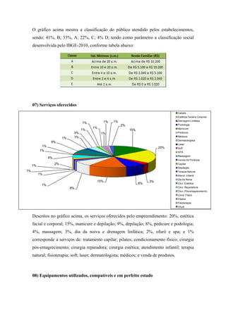O gráfico acima mostra a classificação do público atendido pelos estabelecimentos,
sendo: 41%, B; 33%, A; 22%, C; 4% D, tendo como parâmetro a classificação social
desenvolvida pelo IBGE-2010, conforme tabela abaixo:
07) Serviços oferecidos
Descritos no gráfico acima, os serviços oferecidos pelo empreendimento: 20%, estética
facial e corporal; 15%, manicure e depilação; 9%, depilação; 8%, pedicure e podologia;
4%, massagem; 3%, dia da noiva e drenagem linfática; 2%, ofurô e spa; e 1%
corresponde a serviços de: tratamento capilar; pilates; condicionamento físico; cirurgia
pós-emagrecimento; cirurgia reparadora; cirurgia estética; atendimento infantil; terapia
natural; fisioterapia; soft; laser; dermatologista; médicos; e venda de produtos.
08) Equipamentos utilizados, compatíveis e em perfeito estado
15%
20%
3%
8%
15%
8%
1%
1%
1%
1%
2%
4%
1%
1%
9%
1% 1%
3%
1%
1%
1%
1%
1% 1%
2%
Cabelo
Estética Facial e Corporal
Drenagem Linfática
Podologia
Manicure
Pedicure
Médicos
Dermatologista
Laser
Soft
SPA
Massagem
Venda de Produtos
Capilar
Depilação
Terapia Natural
Atend. Infantil
Dia da Noiva
Cirur. Estética
Cirur. Reparadora
Cirur. Pós emagrecimento
Cond. Físico
Pilates
Fisioterapia
Ofurô
 