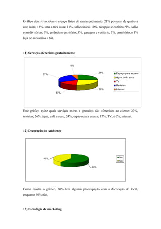 Gráfico descritivo sobre o espaço físico do empreendimento: 21% possuem de quatro a
oito salas; 18%, uma a três salas; 11%, salão único; 10%, recepção e cozinha; 9%, salão
com divisórias; 6%, gerência e escritório; 5%, garagem e vestiário; 3%, cnsultório; e 1%
loja de acessórios e bar.
11) Serviços oferecidos gratuitamente
Este gráfico exibe quais serviços extras e gratuitos são oferecidos ao cliente: 27%,
revistas; 26%, água, café e suco; 24%, espaço para espera; 17%, TV; e 6%, internet.
12) Decoração do Ambiente
Como mostra o gráfico, 60% tem alguma preocupação com a decoração do local,
enquanto 40% não.
13) Estratégia de marketing
60%
40%
Sim
Não
24%
26%
6%
17%
27% Espaço para espera
Água, café, suco
TV
Revistas
Internet
 