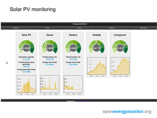 Solar PV monitoring
 