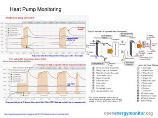 Heat Pump Monitoring




http://openenergymonitor.blogspot.de/2012/03/heat-pump-monitoring.html
 