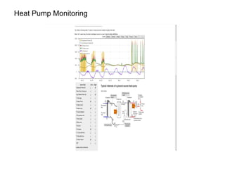 Heat Pump Monitoring
 