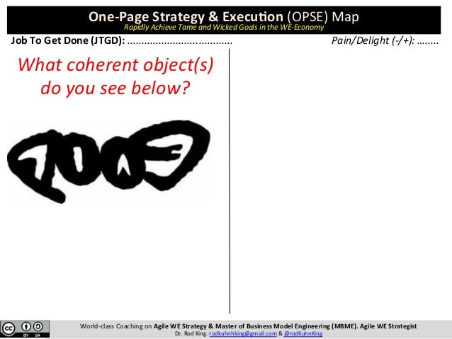 The One Page Strategy Execution Opse Map A New Way To Rapidly Ac