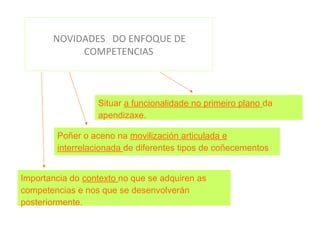 NOVIDADES DO ENFOQUE DE
            COMPETENCIAS



                  Situar a funcionalidade no primeiro plano da
                  apendizaxe.

        Poñer o aceno na movilización articulada e
        interrelacionada de diferentes tipos de coñecementos


Importancia do contexto no que se adquiren as
competencias e nos que se desenvolverán
posteriormente.
 