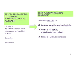 COMO PLANTEXAR DEMANDAS
QUE TIPO DE DEMANDAS SE
                             COMPLEXAS?
LLES PLANTEXA
“TRADICIONALMENTE “ Ó
ALUMNADO?                    Deseñando TAREFAS con:

                              Contexto auténtico (real ou simulado)
Demandas
descontextualizadas e que
                              Contidos conceptual,
esixen procesos cognitivos
                               procedimental e actitudinal.
sinxelos:
                              Procesos cognitivos complexos.
Exercicios.

Actividades .




                                                                  15
 