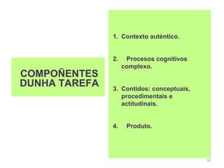 1. Contexto auténtico.


               2.    Procesos cognitivos
                    complexo.
COMPOÑENTES
DUNHA TAREFA   3. Contidos: conceptuais,
                  procedimentais e
                  actitudinais.


               4.    Produto.




                                           18
 