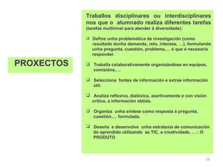 Traballos disciplinares ou interdisciplinares
            nos que o alumnado realiza diferentes tarefas
            (tarefas multinivel para atender á diversidade):

             Define unha problemática de investigación (como
               resultado dunha demanda, reto, interese, …), formulando
               unha pregunta, cuestión, problema,… ó que é necesario
               responder.

PROXECTOS    Traballa colaborativamente organizándose en equipos,
              comisións,…

             Selecciona fontes de información e extrae información
              útil.

             Analiza reflexiva, dialóxica, asertivamente e con visión
              crítica, a información obtida.

             Organiza unha síntese como resposta á pregunta,
              cuestión,… formulada.

             Deseña e desenvolve unha estratexia de comunicación
              do aprendido utilizando as TIC, a creatividade, ….: O
              PRODUTO




                                                                     19
 