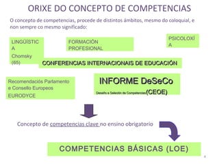 ORIXE DO CONCEPTO DE COMPETENCIAS
O concepto de competencias, procede de distintos ámbitos, mesmo do coloquial, e
non sempre co mesmo significado:

                                                                             PSICOLOXÍ
 LINGÜÍSTIC              FORMACIÓN
                                                                             A
 A                       PROFESIONAL
 Chomsky
 (65)         CONFERENCIAS INTERNACIONAIS DE EDUCACIÓN


Recomendaciós Parlamento              INFORME DeSeCo
e Consello Europeos
                                                                    (CEOE)
                                    Deseño e Seleción de Competencias
EURODYCE




   Concepto de competencias clave no ensino obrigatorio



                     COMPETENCIAS BÁSICAS (LOE)
                                                                                         4
 