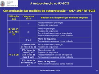 17
Utilização
-tipo
Categoria de
risco
Medidas de autoprotecção mínimas exigíveis
III, VIII, VI,
IX, X, XI e
XII
1ª
Procedimentos de prevenção
Registos de segurança
2ª
Plano de prevenção
Registos de segurança
Procedimentos em caso de emergência
Formação em segurança contra incêndio
3ª e 4ª
Plano de Segurança
Formação em segurança contra incêndio
IV, V e VII
1ª (sem locais
de risco D ou E)
Procedimentos de prevenção
Registos de segurança
1ª (c/ locais de
risco D) e 2ª
(sem locais de
risco D ou E)
Plano de prevenção
Registos de segurança
Procedimentos em caso de emergência
Formação em segurança contra incêndio
2ª (c/ locais de
risco D ou E), 3ª
e 4ª
Plano de Segurança
Formação em segurança contra incêndio
Concretização das medidas de autoprotecção – Art.º 198º RT-SCIE
A Autoprotecção no RJ-SCIE
Carlos Ferreira de Castro
 
