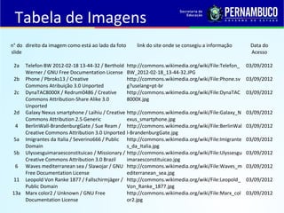 Tabela de Imagens
n° do direito da imagem como está ao lado da foto
slide
2a

link do site onde se consegiu a informação

Telefon BW 2012-02-18 13-44-32 / Berthold http://commons.wikimedia.org/wiki/File:Telefon_
Werner / GNU Free Documentation License BW_2012-02-18_13-44-32.JPG
2b Phone / Pbroks13 / Creative
http://commons.wikimedia.org/wiki/File:Phone.sv
Commons Atribuição 3.0 Unported
g?uselang=pt-br
2c DynaTAC8000X / Redrum0486 / Creative
http://commons.wikimedia.org/wiki/File:DynaTAC
Commons Attribution-Share Alike 3.0
8000X.jpg
Unported
2d Galaxy Nexus smartphone / Laihiu / Creative http://commons.wikimedia.org/wiki/File:Galaxy_N
Commons Attribution 2.5 Generic
exus_smartphone.jpg
4 BerlinWall-BrandenburgGate / Sue Ream / http://commons.wikimedia.org/wiki/File:BerlinWal
Creative Commons Attribution 3.0 Unported l-BrandenburgGate.jpg
5a Imigrantes da Italia / Severino666 / Public http://commons.wikimedia.org/wiki/File:Imigrante
Domain
s_da_Italia.jpg
5b Ulyssesguimaraesconstituicao / Missionary / http://commons.wikimedia.org/wiki/File:Ulyssesgu
Creative Commons Attribution 3.0 Brazil
imaraesconstituicao.jpg
6 Waves mediterranean sea / Slawojar / GNU http://commons.wikimedia.org/wiki/File:Waves_m
Free Documentation License
editerranean_sea.jpg
11 Leopold Von Ranke 1877 / Fallschirmjäger / http://commons.wikimedia.org/wiki/File:Leopold_
Public Domain
Von_Ranke_1877.jpg
13a Marx color2 / Unknown / GNU Free
http://commons.wikimedia.org/wiki/File:Marx_col
Documentation License
or2.jpg

Data do
Acesso
03/09/2012
03/09/2012
03/09/2012
03/09/2012
03/09/2012
03/09/2012
03/09/2012
03/09/2012
03/09/2012
03/09/2012

 