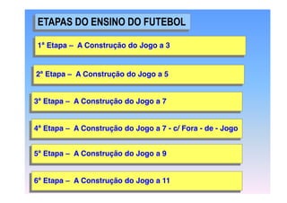 ETAPAS DO ENSINO DO FUTEBOL
1ª Etapa – A Construção do Jogo a 3

2ª Etapa – A Construção do Jogo a 5
3ª Etapa – A Construção do Jogo a 7
4ª Etapa – A Construção do Jogo a 7 - c/ Fora - de - Jogo
5ª Etapa – A Construção do Jogo a 9
6ª Etapa – A Construção do Jogo a 11

 
