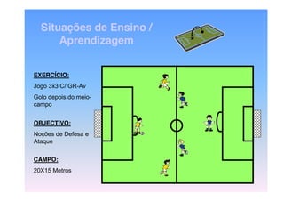 Situações de Ensino /
Aprendizagem
EXERCÍCIO:
Jogo 3x3 C/ GR-Av
Golo depois do meiocampo
OBJECTIVO:
Noções de Defesa e
Ataque
CAMPO:
20X15 Metros

 