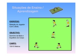 Situações de Ensino /
Aprendizagem

EXERCÍCIO:
Relação do Jogador
Com a Bola.

OBJECTIVO:
Domínio da Bola e
Equilibrio do Corpo
CAMPO:
15X15 Metros

 