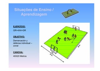 Situações de Ensino /
Aprendizagem
EJERCÍCIO:
GR+4X4+GR
OBJETIVO:

Demarcación y
defensa individual –
zonal
CANCHA:
40X20 Metros

 